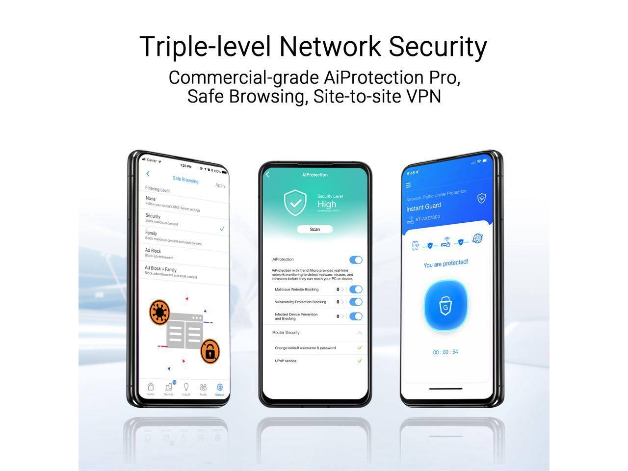 Triple-level Network Security  
Commercial-grade AiProtection Pro, Safe Browsing, Site-to-site VPN  

- Filtering Level: None  
- Security: Block malicious content  
- Ad Block: Block advertisements  
- Ad Block + Family: Block advertisements and adult content  
- Security Level: High  
- AiProtection: Real-time network monitoring to detect malware, viruses, and intrusions  
- Vulnerability Protection: Blocking malicious websites  
- Infected Device Prevention and Blocking  
- Router Security: Change default username & password, UPnP service  
- Network Traffic Under Protection  
- Instant Guard  
- You are protected!
