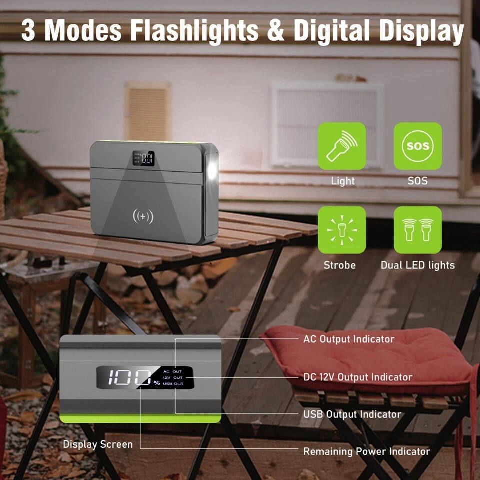 3 Modes Flashlights & Digital Display

- Light
- SOS
- Strobe
- Dual LED lights

Display Screen

- AC Output Indicator
- DC 12V Output Indicator
- USB Output Indicator
- Remaining Power Indicator