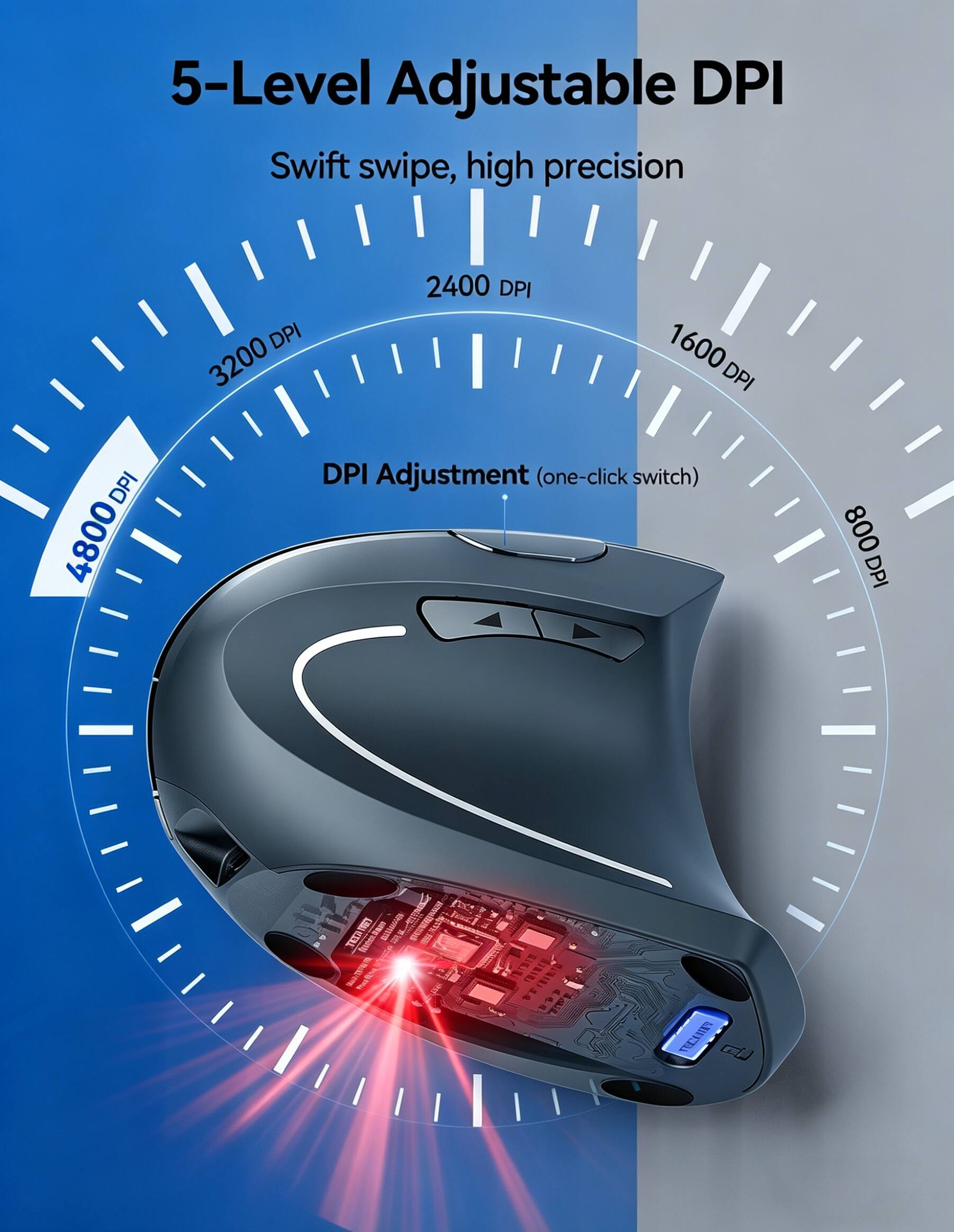 5-Level Adjustable DPI  
Swift swipe, high precision  
DPI Adjustment (one-click switch)  
800 DPI  
1600 DPI  
2400 DPI  
3200 DPI  
4800 DPI