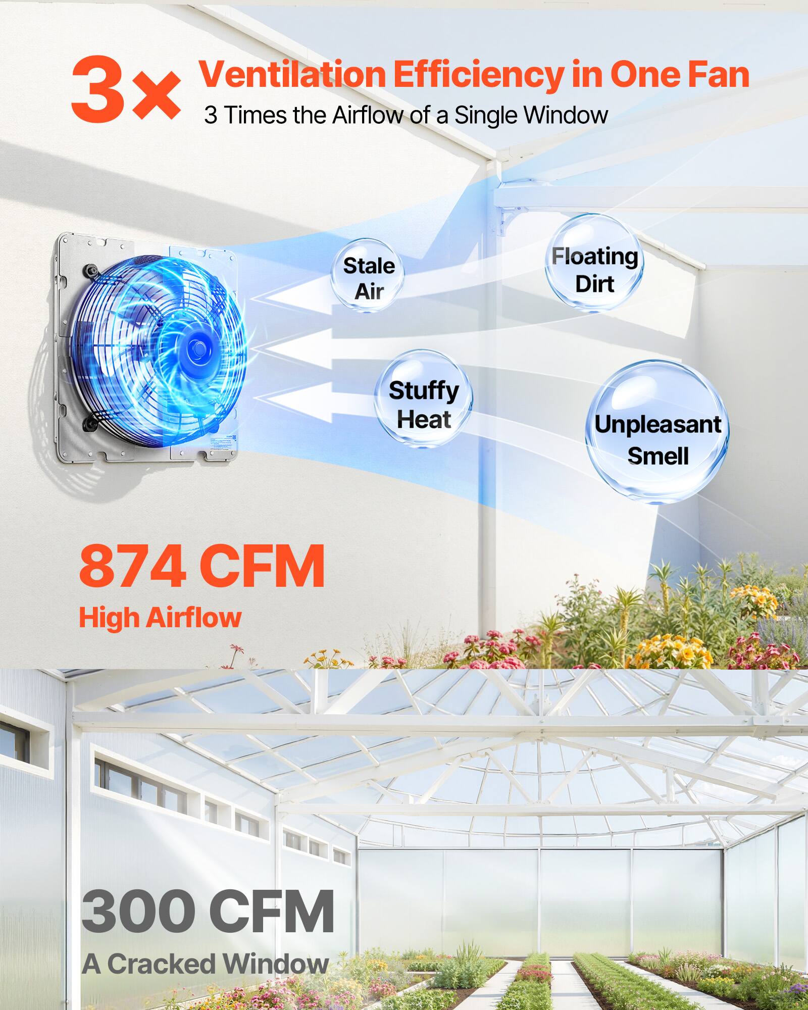 Ventilation Efficiency in One Fan  
3x 3 Times the Airflow of a Single Window  
Stale Air  
Floating Dirt  
Stuffy Heat  
Unpleasant Smell  
874 CFM High Airflow  
300 CFM A Cracked Window