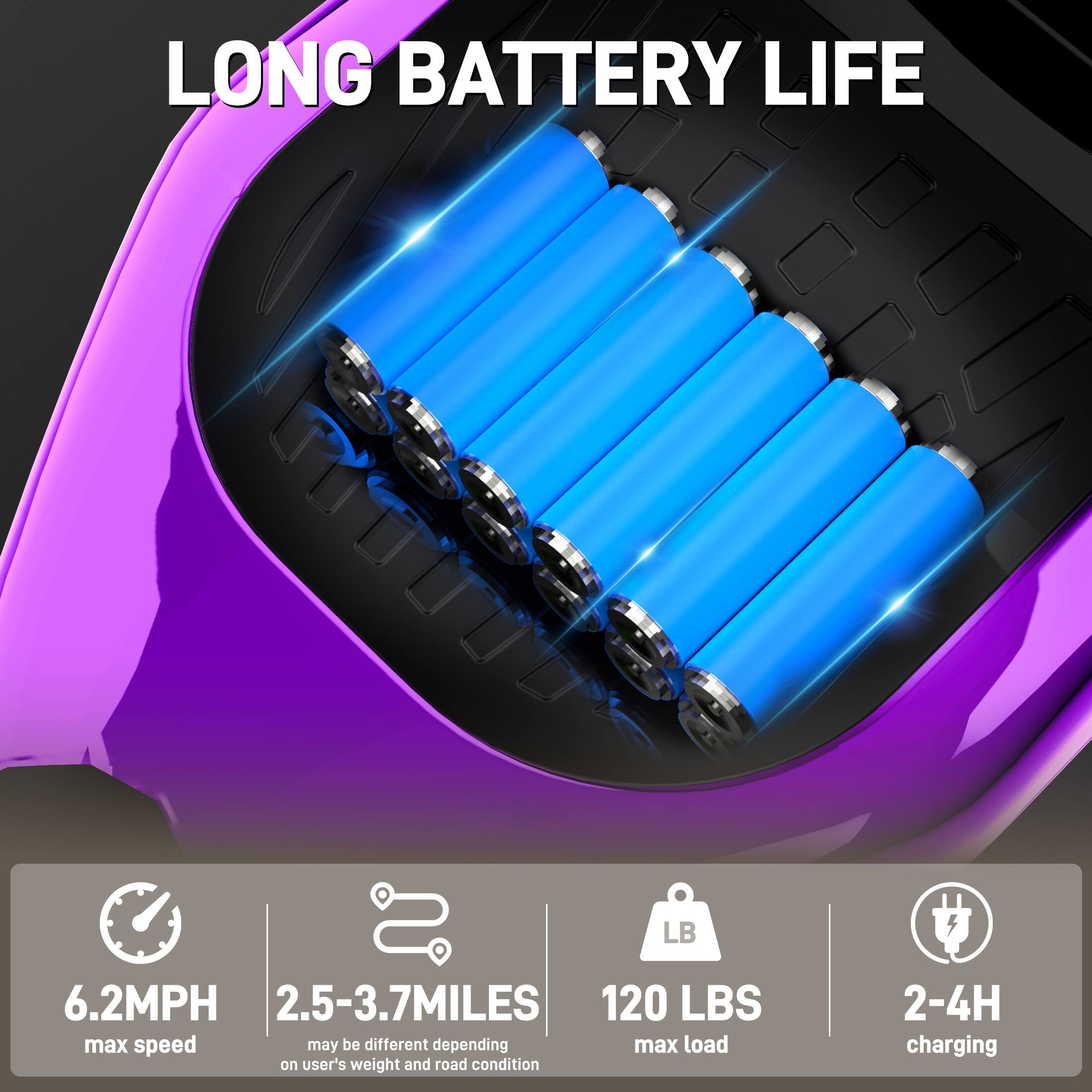 LONG BATTERY LIFE

6.2MPH max speed
2.5-3.7 MILES may be different depending on user's weight and road condition
120 LBS max load
2-4H charging