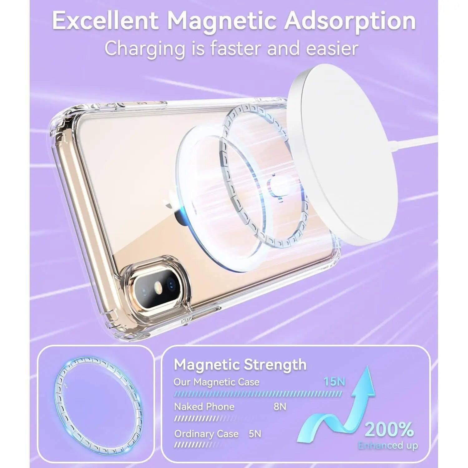 Excellent Magnetic Adsorption  
Charging is faster and easier  

Magnetic Strength  
Our Magnetic Case 15N  
Naked Phone 8N  
Ordinary Case 5N  
200% Enhanced up