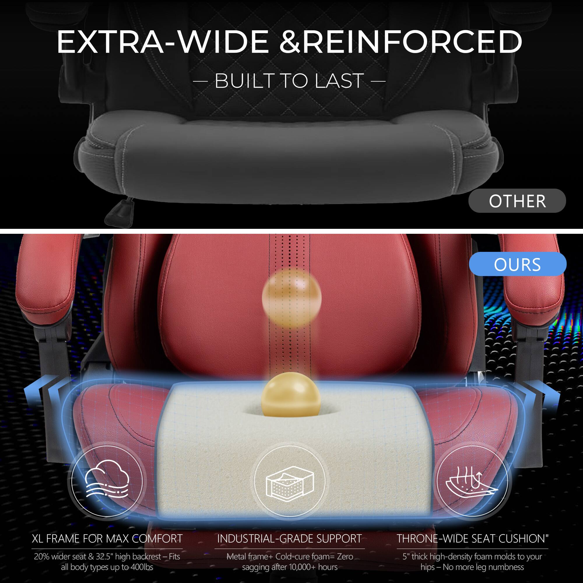 EXTRA-WIDE & REINFORCED  
— BUILT TO LAST —  

XL FRAME FOR MAX COMFORT  
20% wider seat & 32.5" high backrest  
Fits all body types up to 400lbs  

INDUSTRIAL-GRADE SUPPORT  
Metal frame + Cold-cure foam = Zero sagging after 10,000+ hours  

THRONE-WIDE SEAT CUSHION  
5" thick high-density foam molds to your hips  
No more leg numbness