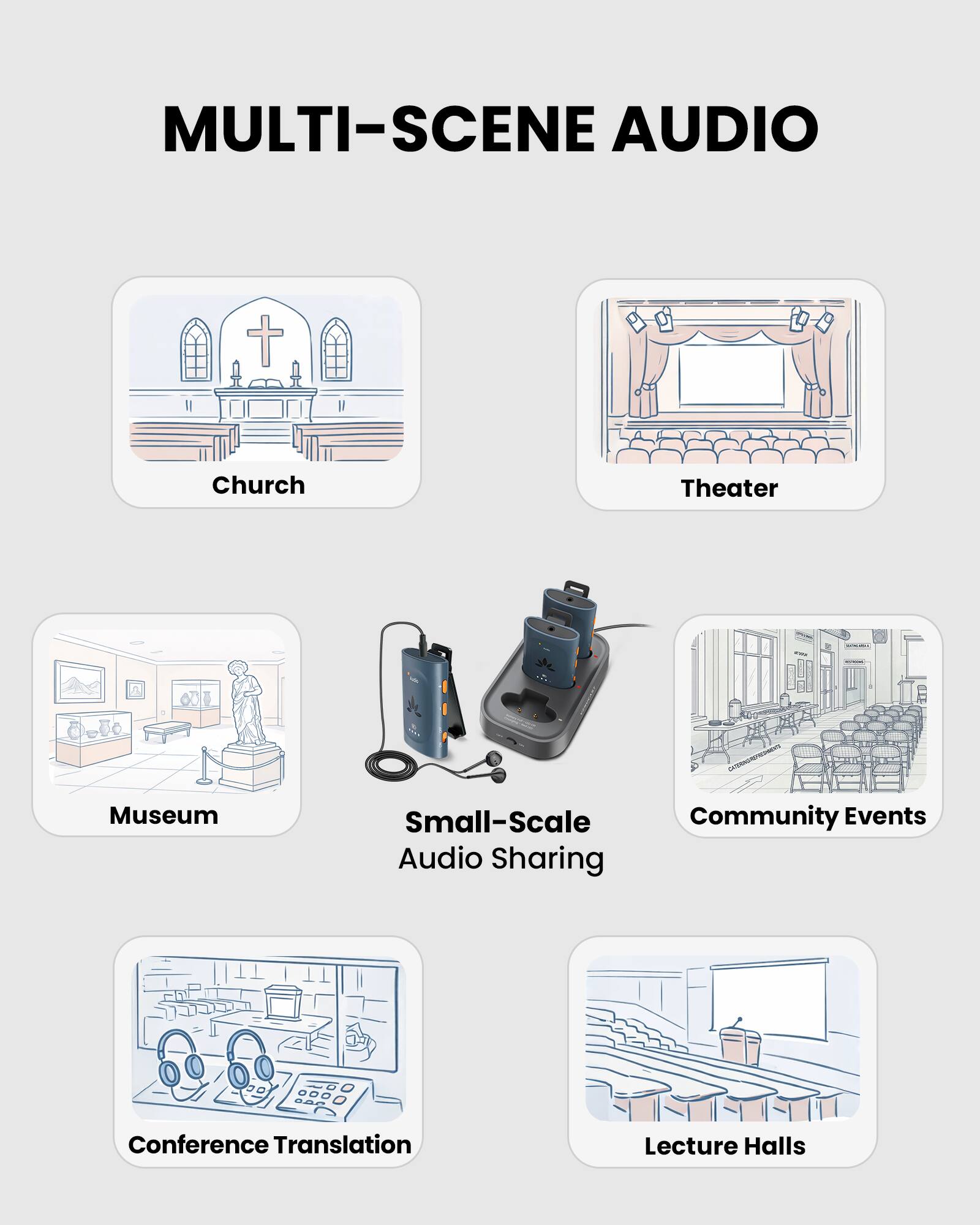 MULTI-SCENE AUDIO

- Church
- Theater
- Museum
- Small-Scale Community Events Audio Sharing
- Conference Translation
- Lecture Halls
