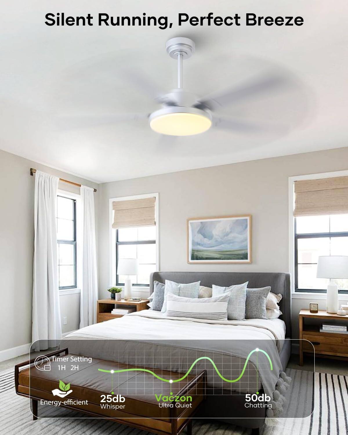 Silent Running, Perfect Breeze

Timer Setting: 1H 2H

Energy-efficient Whisper: 25db

Vaczon Ultra Quiet

50db Chatting