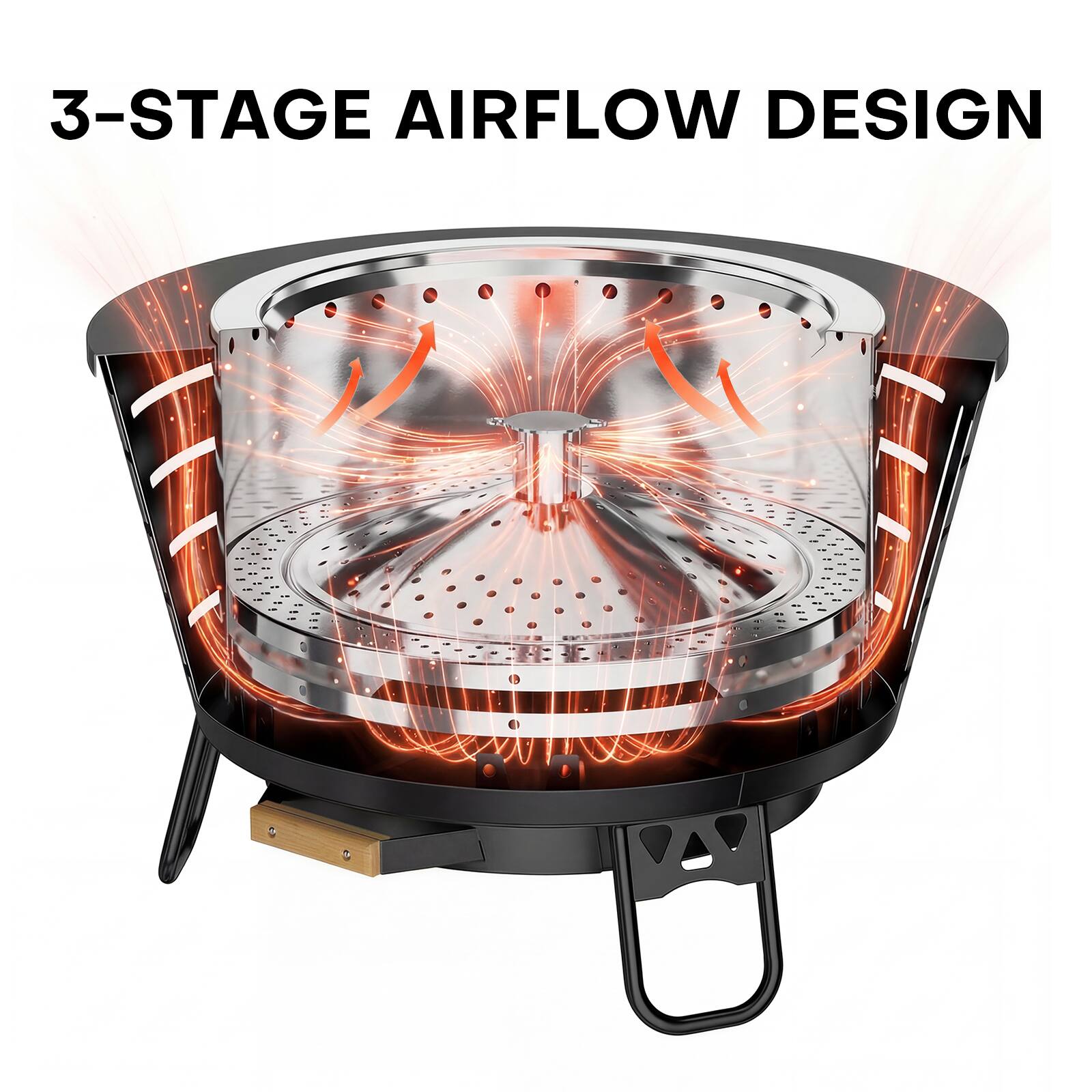 3-STAGE AIRFLOW DESIGN