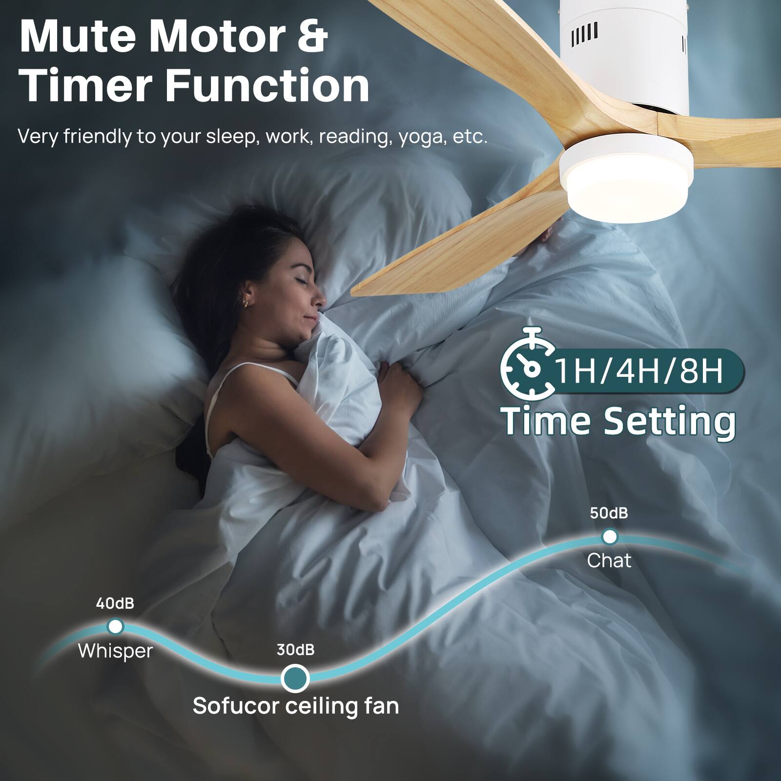 Mute Motor & Timer Function  
Very friendly to your sleep, work, reading, yoga, etc.  

1H/4H/8H Time Setting  

40dB Whisper  
30dB  
50dB Chat  

Sofucor ceiling fan
