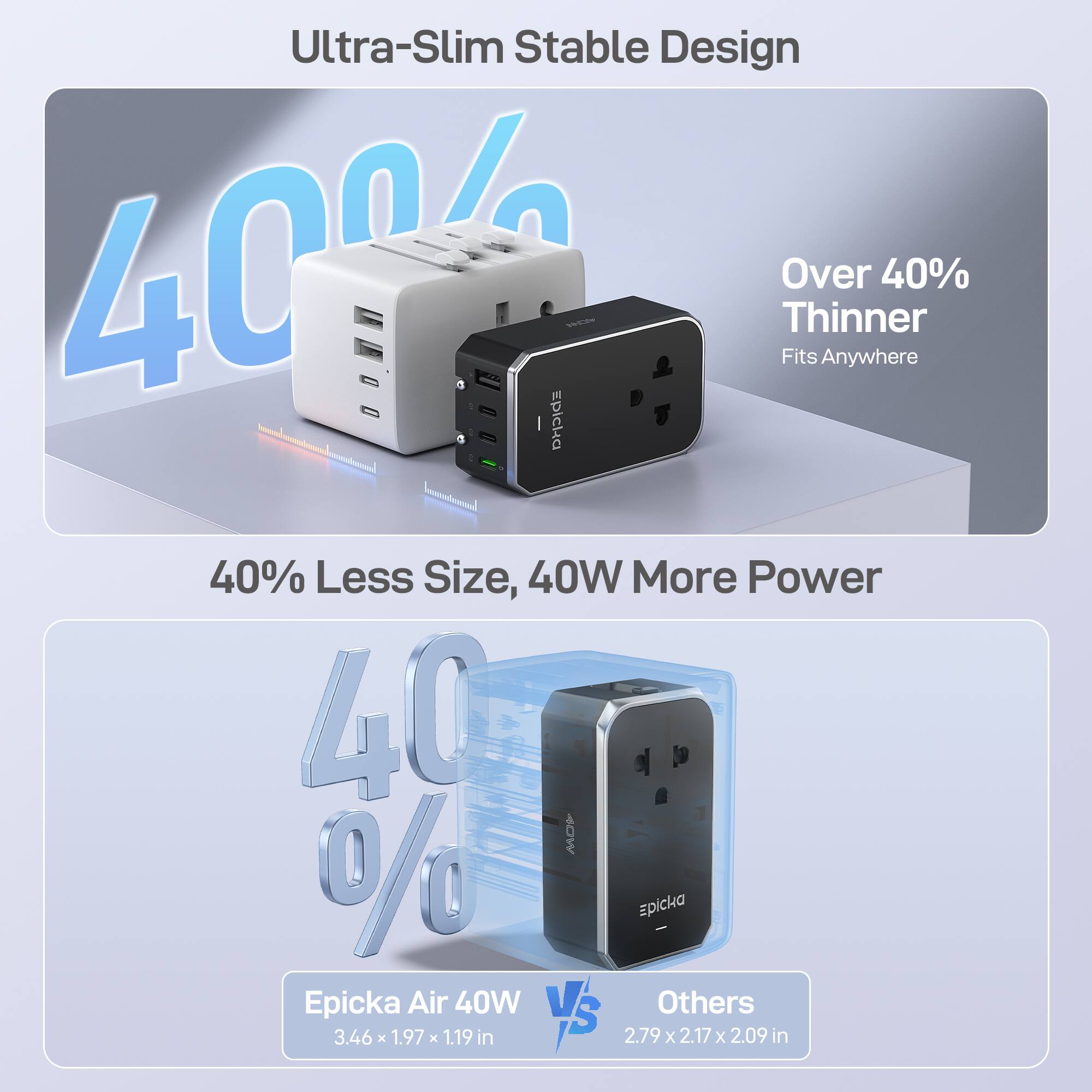 Ultra-Slim Stable Design

40% Over Thinner

40% Less Size, 40W More Power

Epicka Air 40W

3.46 x 1.97 x 1.19 in

Others

2.79 x 2.17 x 2.09 in