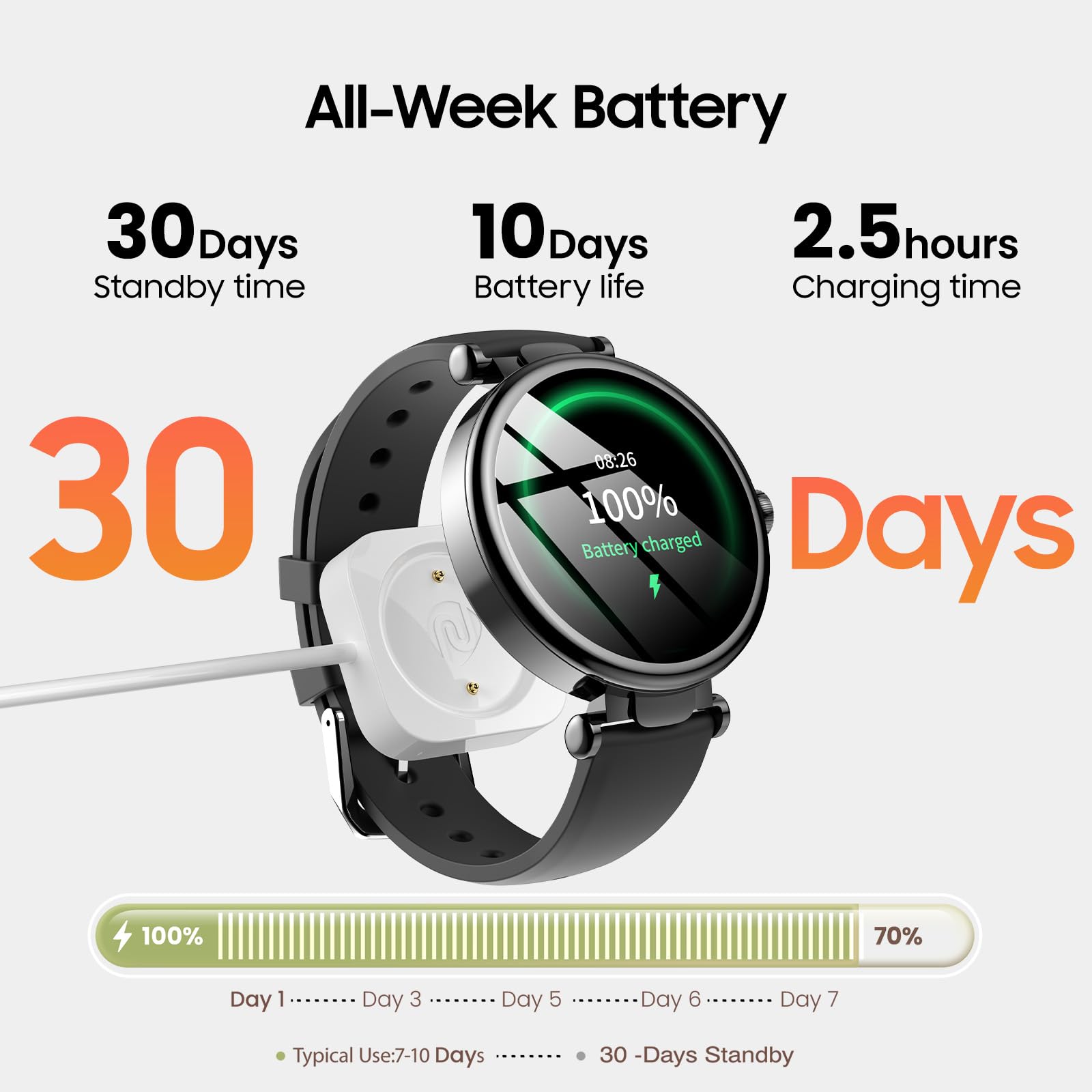 All-Week Battery

30 Days Standby time

10 Days Battery life

2.5 hours Charging time

30 Days

100% Battery charged

Day 1 .... Day 3 .... Day 5 .... Day 6 .... Day 7

Typical Use: 7-10 Days

30 - Days Standby