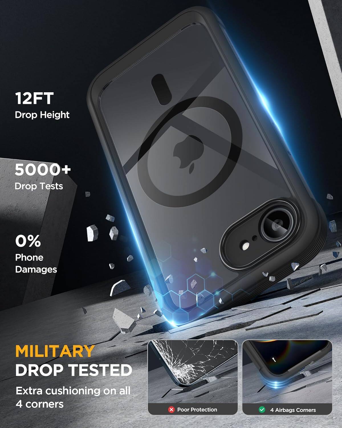 12FT Drop Height  
5000+ Drop Tests  
0% Phone Damages  
MILITARY DROP TESTED  
Extra cushioning on all 4 corners  
Poor Protection  
4 Airbags Corners