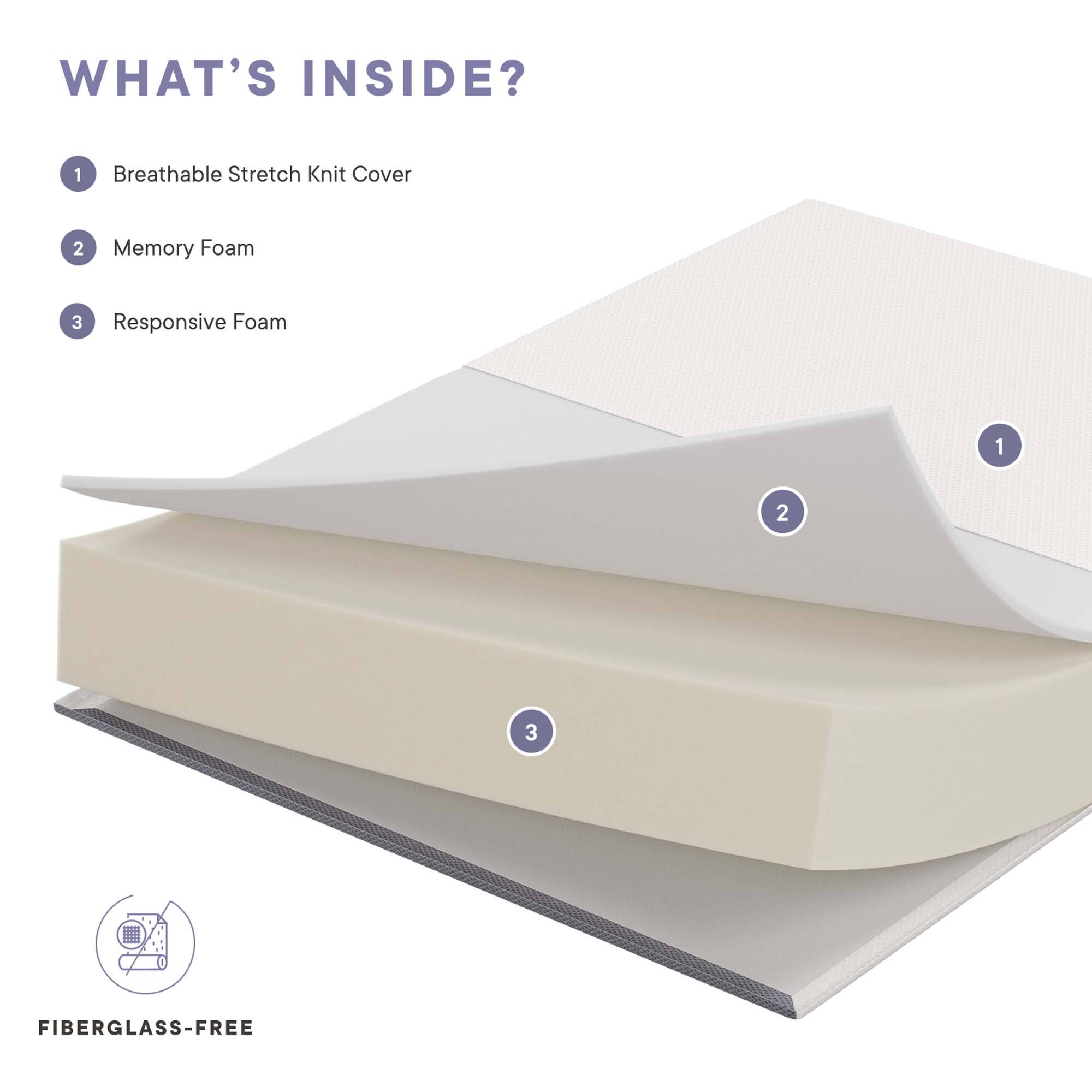 WHAT'S INSIDE?

1. Breathable Stretch Knit Cover
2. Memory Foam
3. Responsive Foam

FIBERGLASS-FREE
