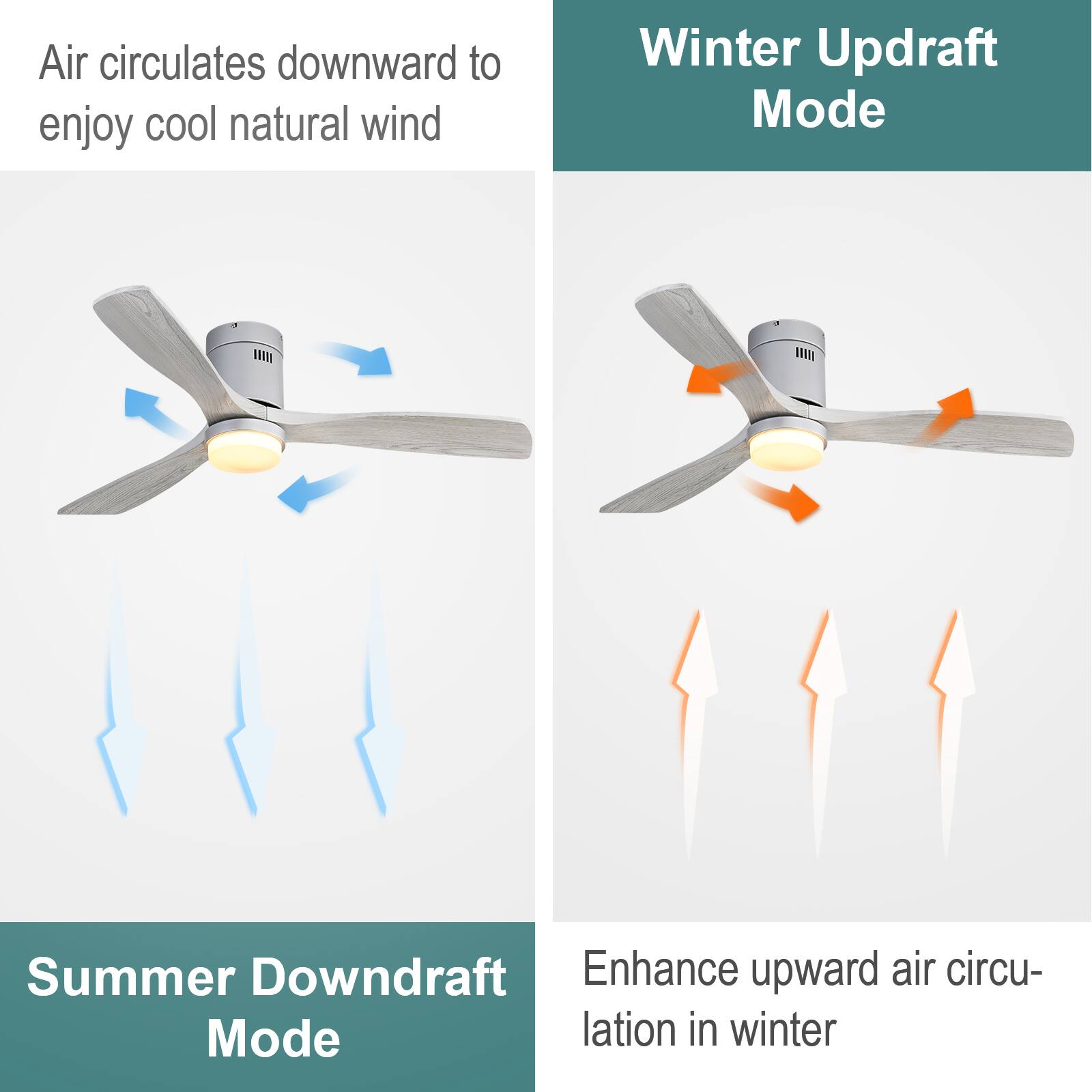 Air circulates downward to enjoy cool natural wind

Winter Updraft Mode

Enhance upward air circulation in winter

Summer Downdraft Mode