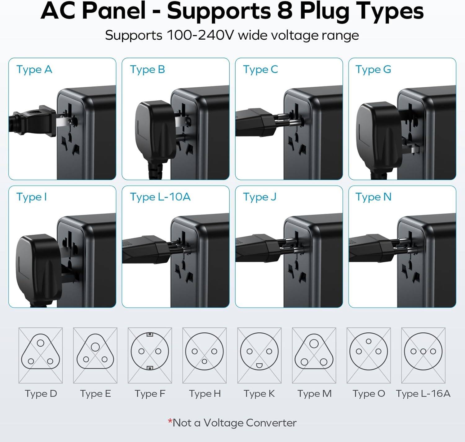 AC Panel - Supports 8 Plug Types Supports 100-240V wide voltage range Type A Type B Type C Type D Type E Type F Type G Type H Type J Type K Type M Type N Type O Type P Type Q Type R Type S Type T Type U Type V Type W Type X Type Y Type Z