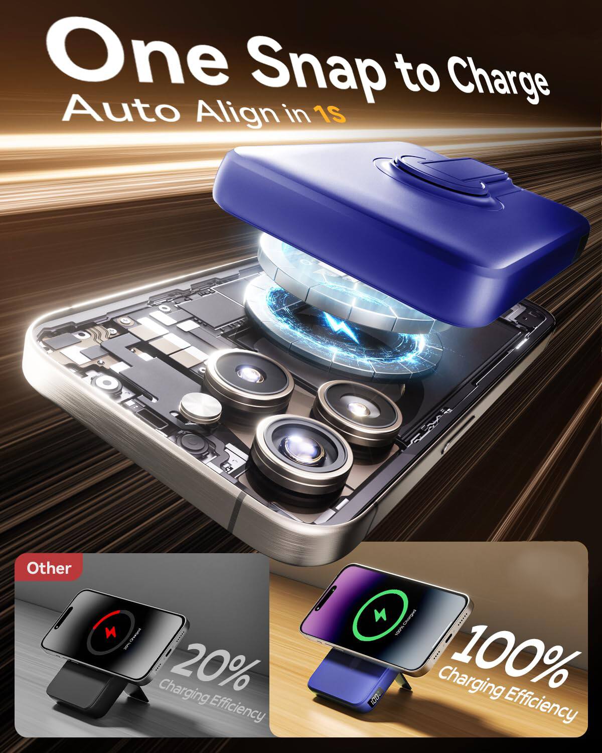 One Snap to Charge  
Auto Align in 1S  

Other  
20% Charging Efficiency  

ItSUN  
100% Charging Efficiency