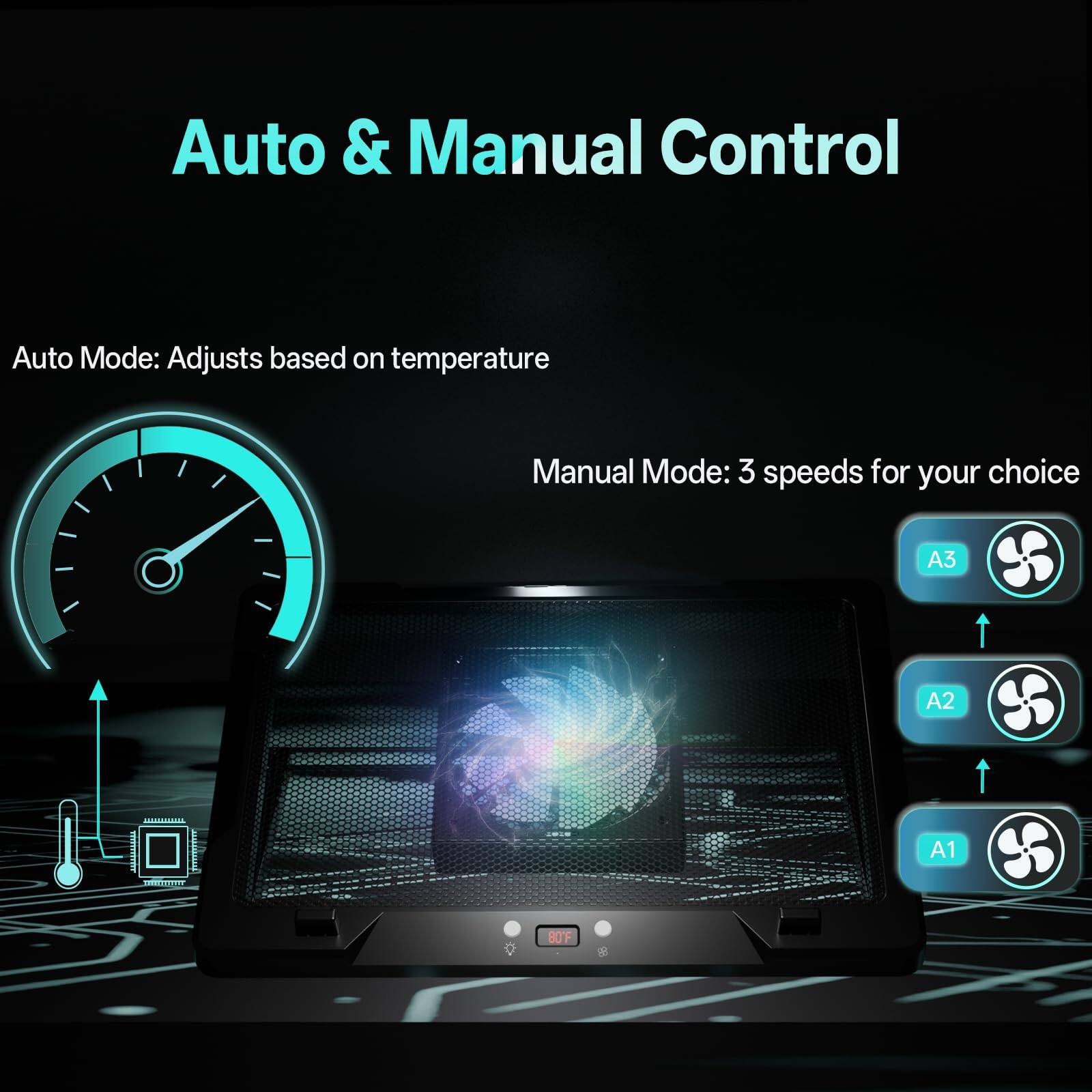 Auto & Manual Control

Auto Mode: Adjusts based on temperature

Manual Mode: 3 speeds for your choice

A3  
A2  
A1  
S0F
