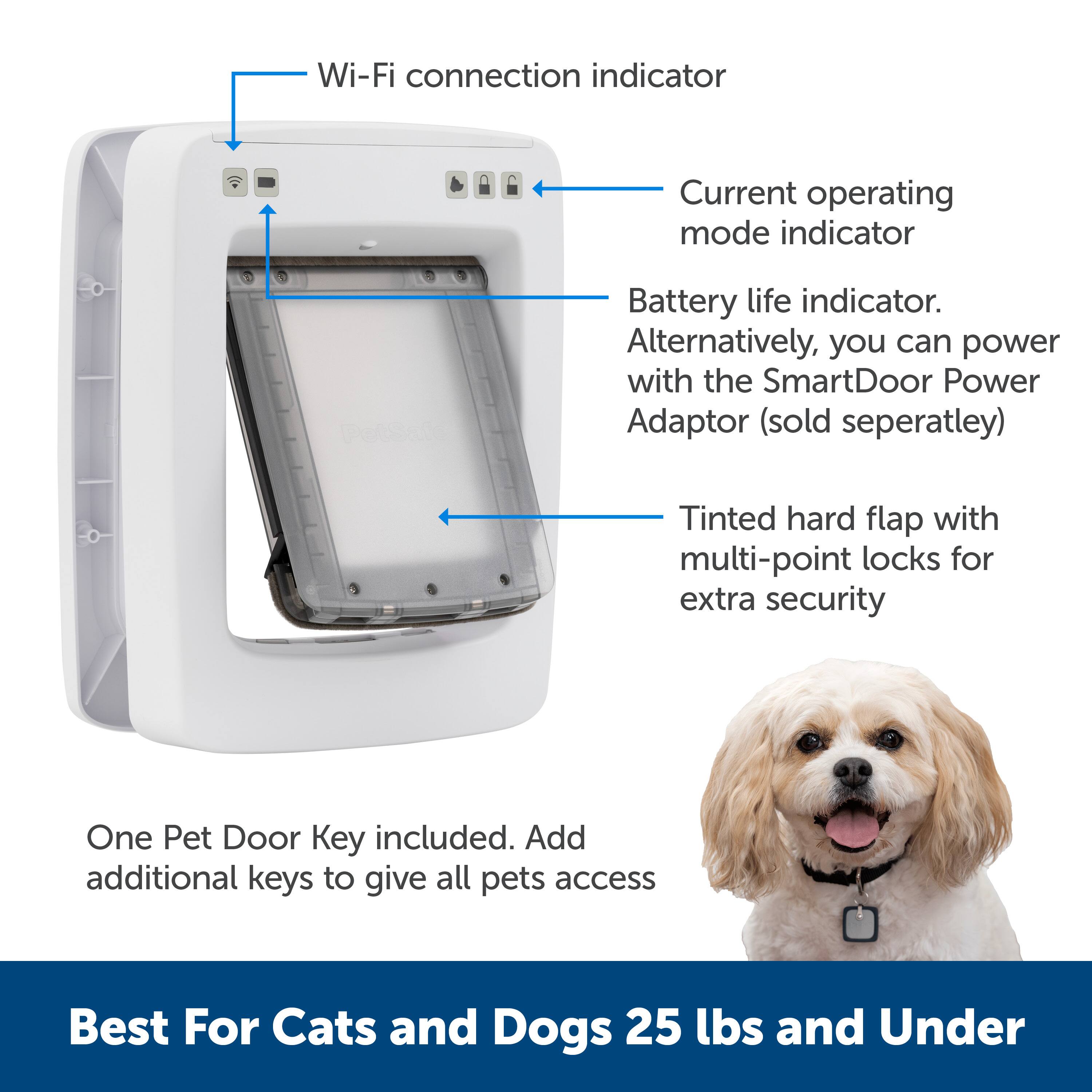 The image features a white pet door with a dog standing next to it. The pet door has a Wi-Fi connection indicator, a current operating mode indicator, and a battery life indicator. It also has a tinted hard flap with multi-point locks for extra security. The package includes one pet door key, and additional keys can be added to give all pets access. This pet door is best for cats and dogs weighing 25 lbs and under.