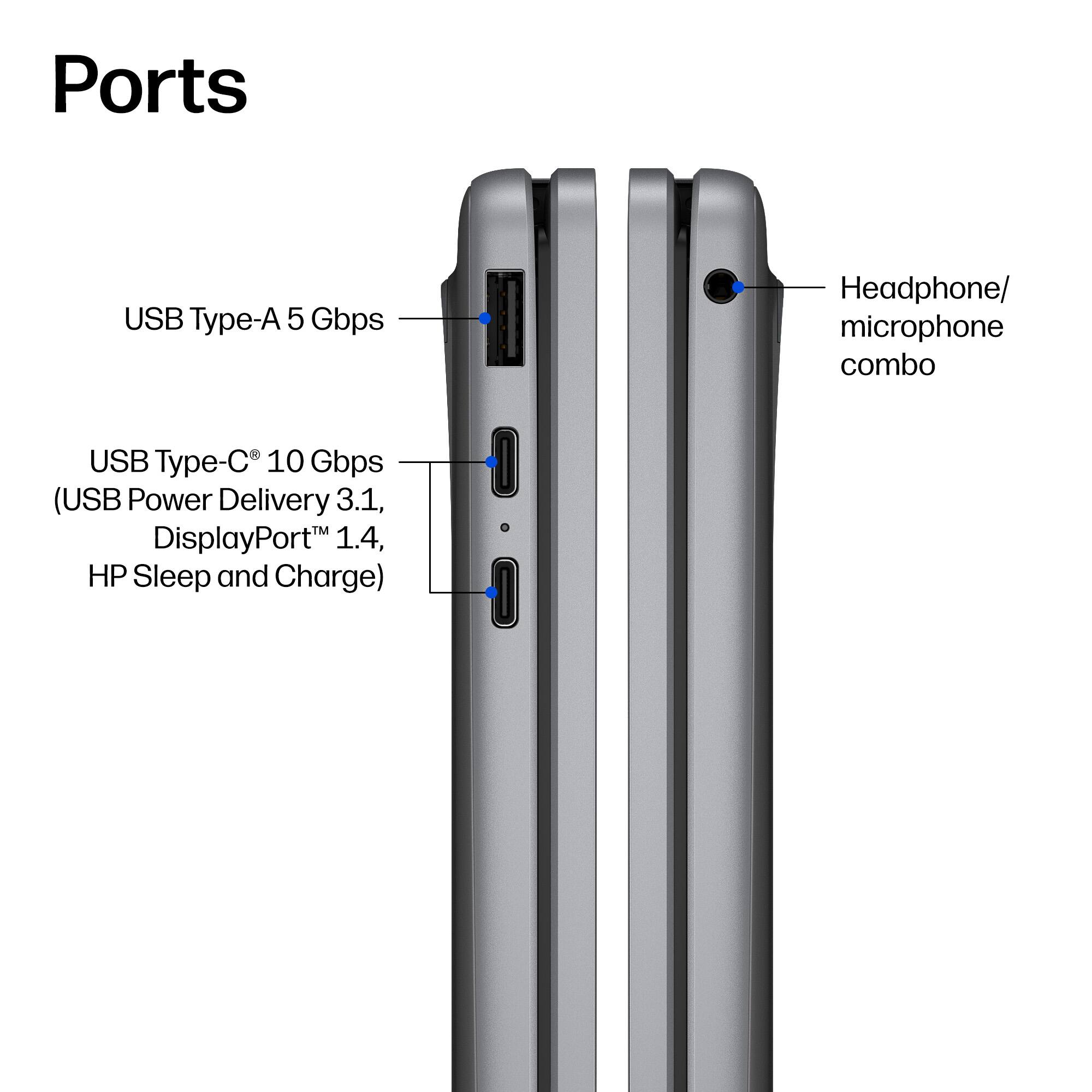 Ports

- USB Type-A 5 Gbps
- Headphone/ microphone combo
- USB Type-C® 10 Gbps (USB Power Delivery 3.1, DisplayPort™ 1.4, HP Sleep and Charge)
