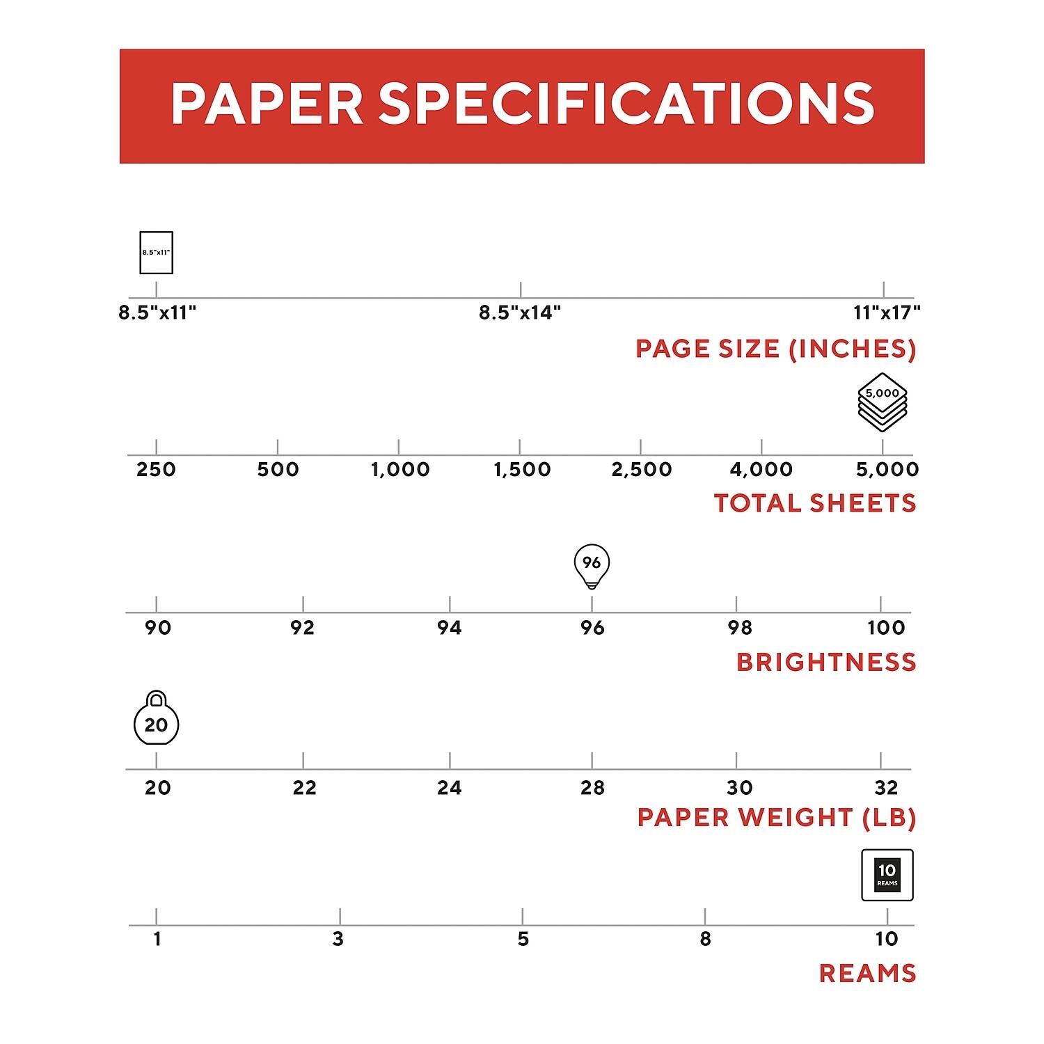 PAPER SPECIFICATIONS

PAGE SIZE (INCHES)
- 8.5"x11"
- 8.5"x14"
- 11"x17"

TOTAL SHEETS
- 250
- 500
- 1,000
- 1,500
- 2,500
- 4,000
- 5,000

BRIGHTNESS
- 90
- 92
- 94
- 96
- 98
- 100

PAPER WEIGHT (LB)
- 20
- 22
- 24
- 28
- 30
- 32

REAMS
- 1
- 3
- 5
- 8
- 10