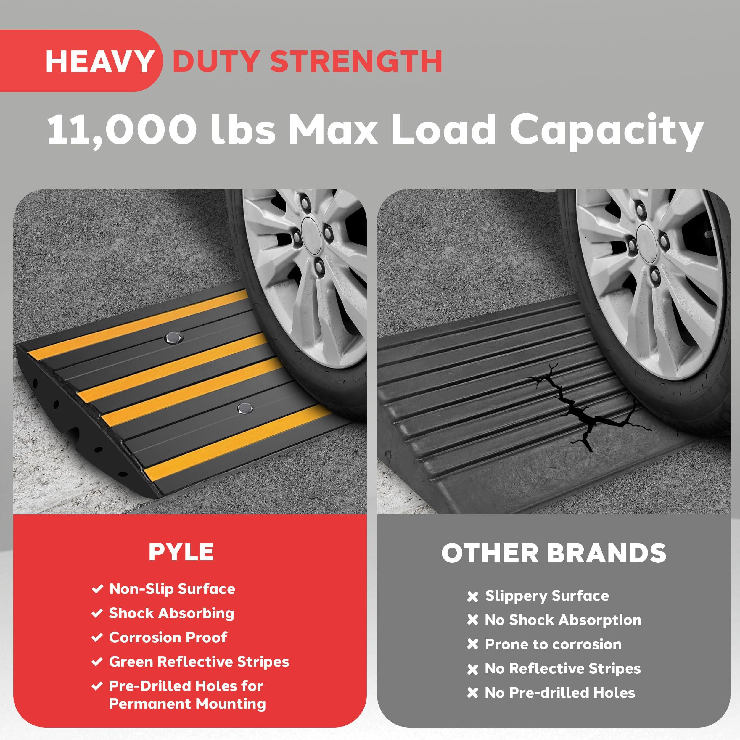 HEAVY DUTY STRENGTH  
11,000 lbs Max Load Capacity  

PYLE  
- Non-Slip Surface  
- Shock Absorbing  
- Corrosion Proof  
- Green Reflective Stripes  
- Pre-Drilled Holes for Permanent Mounting  

OTHER BRANDS  
- Slippery Surface  
- No Shock Absorption  
- Prone to corrosion  
- No Reflective Stripes  
- No Pre-drilled Holes