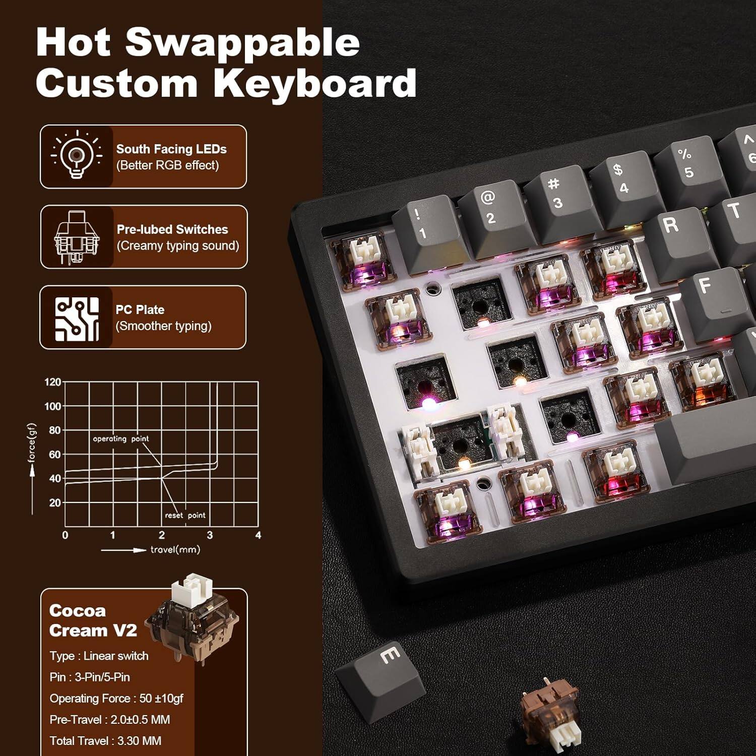Hot Swappable Custom Keyboard

- South Facing LEDs (Better RGB effect)
- Pre-lubed Switches (Creamy typing sound)
- PC Plate (Smoother typing)

Cocoa Cream V2 Type Linear switch
- Pin: 3-Pin/5-Pin
- Operating Force: 50 ±10gf
- Pre-Travel: 2.0 ±0.5 MM
- Total Travel: 3.30 MM

Force (gf): 120, 100, 80, 60, 40, 20, 0
Travel (mm): 0, 1, 2, 3, 4

Operating Point: 60
Reset Point: 20