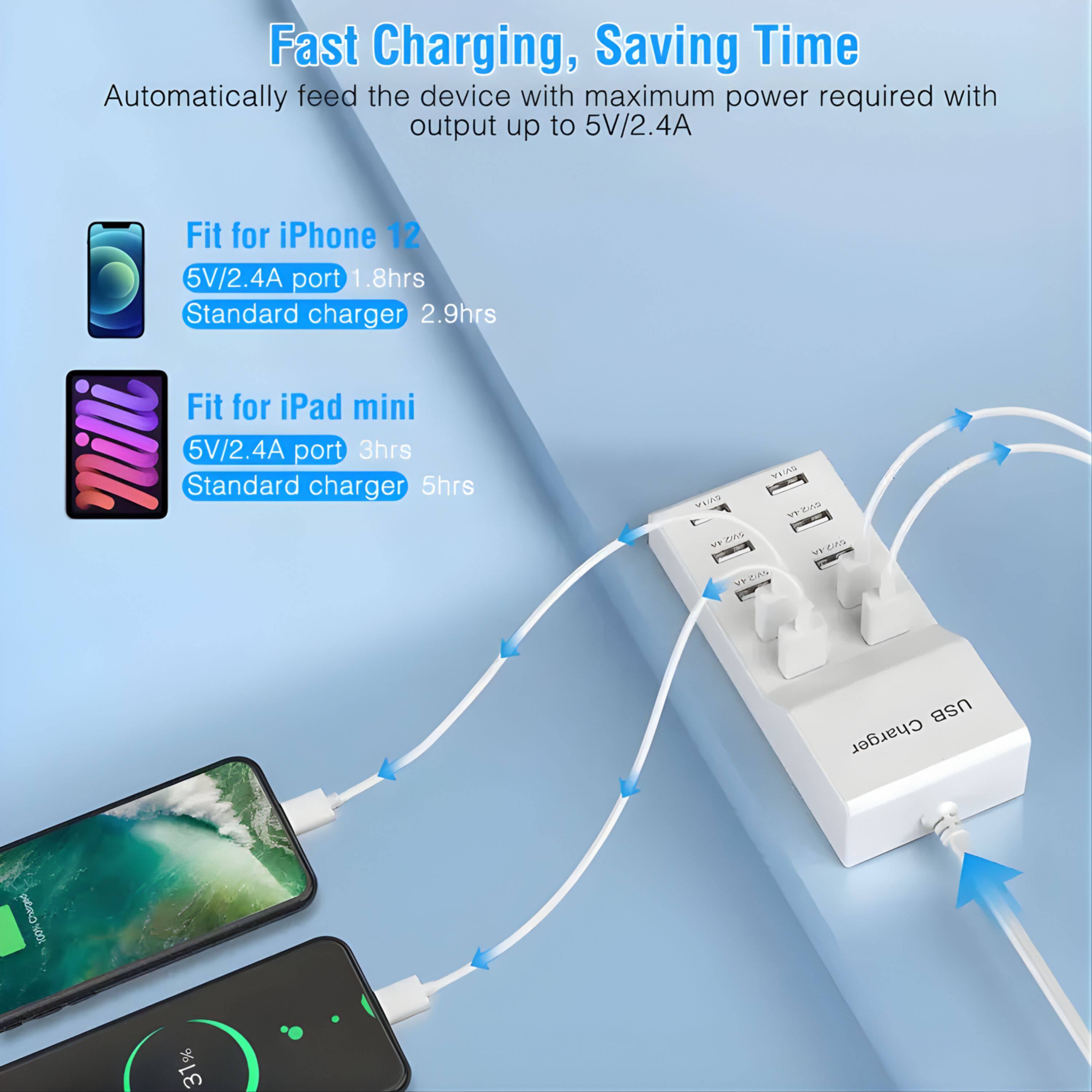 Fast Charging, Saving Time

Automatically feed the device with maximum power required with output up to 5V/2.4A

Fit for iPhone 12  
5V/2.4A port 1.8hrs  
Standard charger 2.9hrs

Fit for iPad mini  
5V/2.4A port 3hrs  
Standard charger 5hrs

USB Charger