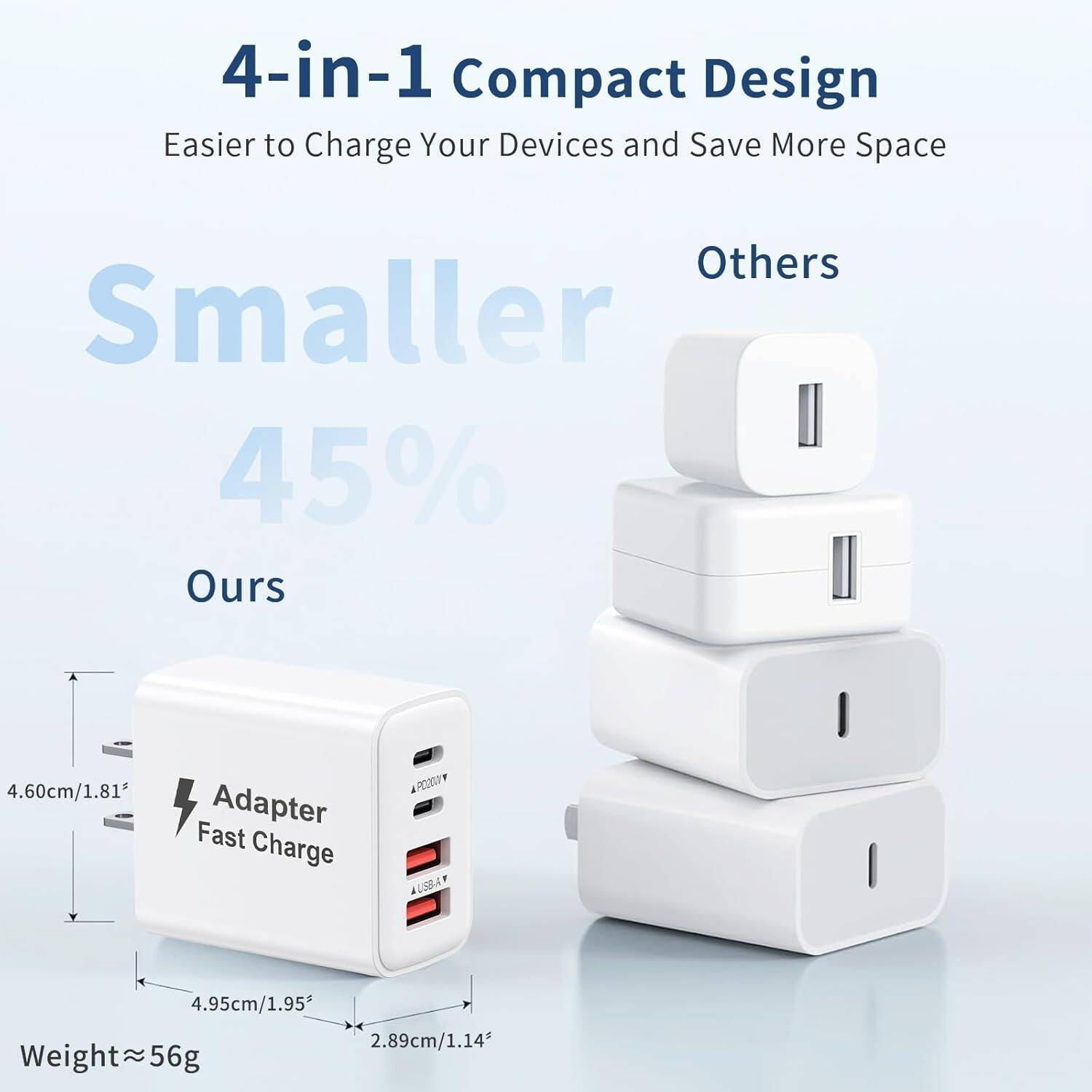 4-in-1 Compact Design Easier to Charge Your Devices and Save More Space

Others
Smaller 45%

Ours
4.60cm/1.81
Adapter Fast Charge
4.95cm/1.95
2.89cm/1.14
Weight~56g
56g