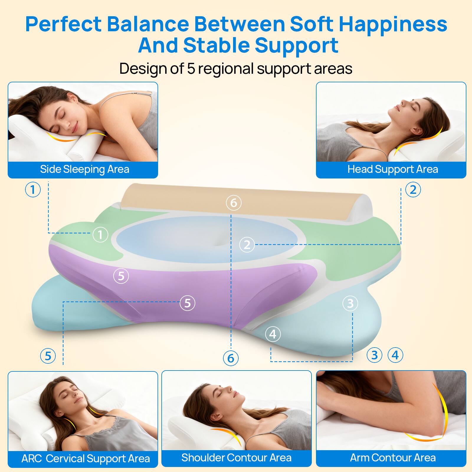 Perfect Balance Between Soft Happiness And Stable Support  
Design of 5 regional support areas

1. Side Sleeping Area
2. Head Support Area
3. Shoulder Contour Area
4. Arm Contour Area
5. ARC Cervical Support Area
6.