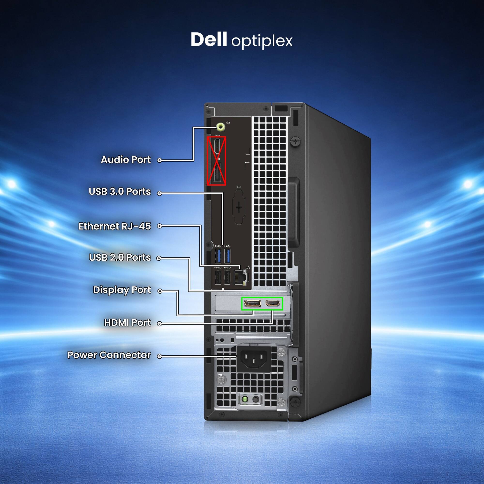 Dell Optiplex

- Audio Port
- USB 3.0 Ports
- Ethernet RJ-45
- USB 2.0 Ports
- Display Port
- HDMI Port
- Power Connector