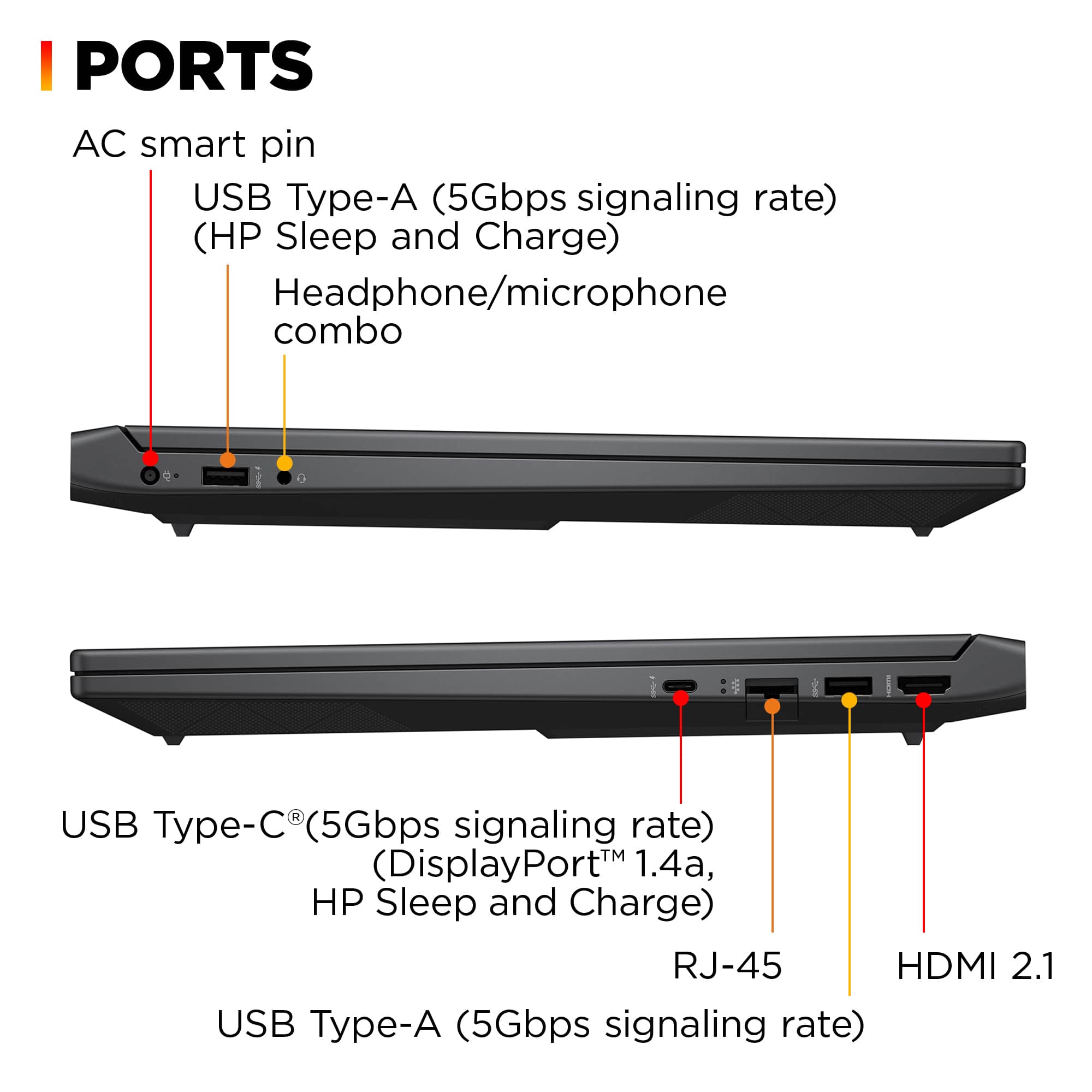 PORTS  
AC smart pin  
USB Type-A (5Gbps signaling rate) (HP Sleep and Charge)  
Headphone/microphone combo  
USB Type-C (5Gbps signaling rate) (DisplayPort 1.4a, HP Sleep and Charge)  
RJ-45  
HDMI 2.1  
USB Type-A (5Gbps signaling rate)