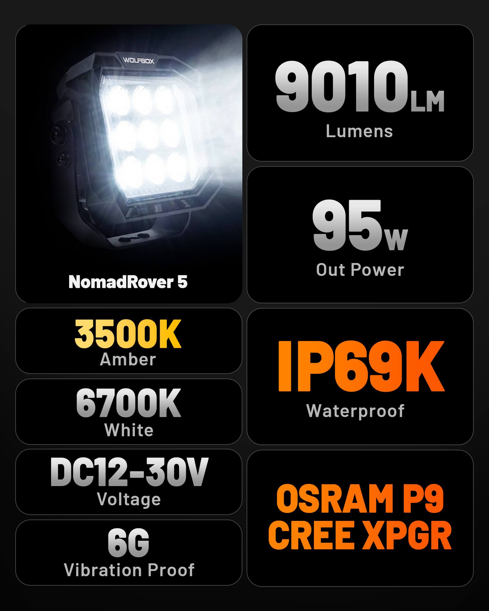 WOLFBOX 9010LM  
Lumens  
NomadRover 5  
95w Out Power  
3500K Amber  
6700K White  
DC12-30V Voltage  
IP69K Waterproof  
6G Vibration Proof  
OSRAM P9 CREE XPGR