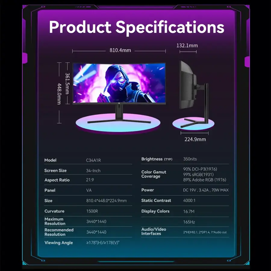 Product Specifications:

* Model: C34A1R
* Brightness (TYP): 350 nits
* Screen Size: 34-inch
* Aspect Ratio: 21.9
* Color Gamut Coverage: 90% DCI-P3 (1976), 99% RGB (1931), 89% Adobe RGB (1976)
* Panel: VA
* Power DC: 19V, 3.42A, 70W MAX
* Size: 810.4*448.0*224.9mm
* Static Contrast: 4000:1
* Curvature: 1500R Maximum
* Maximum Resolution: 3440*1440
* Recommended Resolution: 3440*1440
* Display Colors: 16.7M
* Audio/Video Interfaces: 165Hz, 2 HDMI 2.1, 2 DP 1.4, 1 Audio out
* Viewing Angle: >178(H)/=178(V)