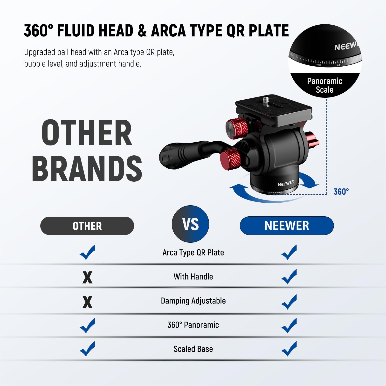 360° FLUID HEAD & ARCA TYPE QR PLATE

Upgraded ball head with an Arca type QR plate, bubble level, and adjustment handle.

OTHER BRANDS

OTHER VS NEEWER

Arca Type QR Plate  
With Handle  
Damping Adjustable  
360° Panoramic  
Scaled Base

NEEWER

Arca Type QR Plate  
With Handle  
Damping Adjustable  
360° Panoramic  
Scaled Base