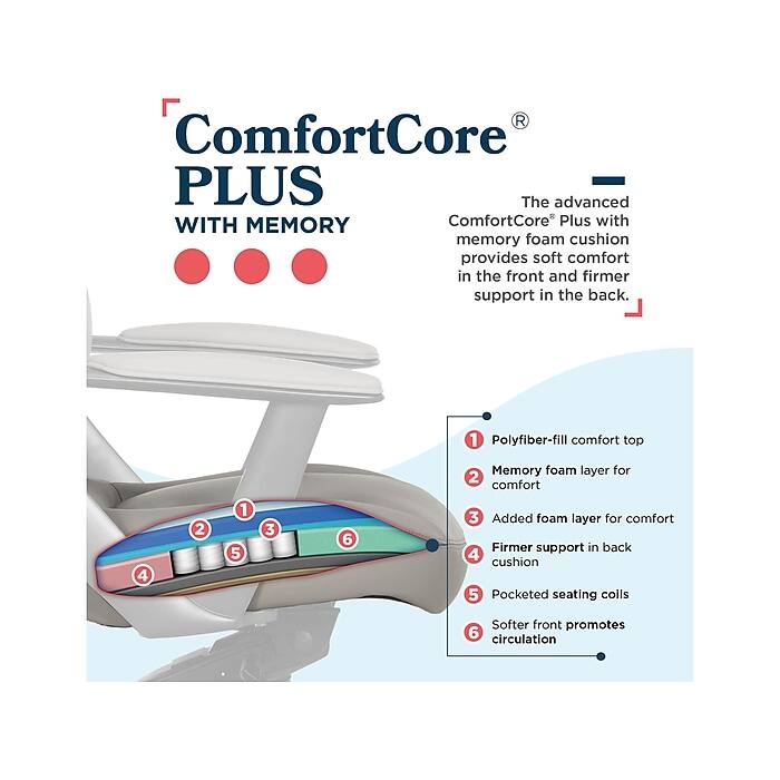 ComfortCore® PLUS  
WITH MEMORY

The advanced ComfortCore® Plus with memory foam cushion provides soft comfort in the front and firmer support in the back.

1. Polyfiber-fill comfort top
2. Memory foam layer for comfort
3. Added foam layer for comfort
4. Firmer support in back cushion
5. Pocketed seating coils
6. Softer front promotes circulation