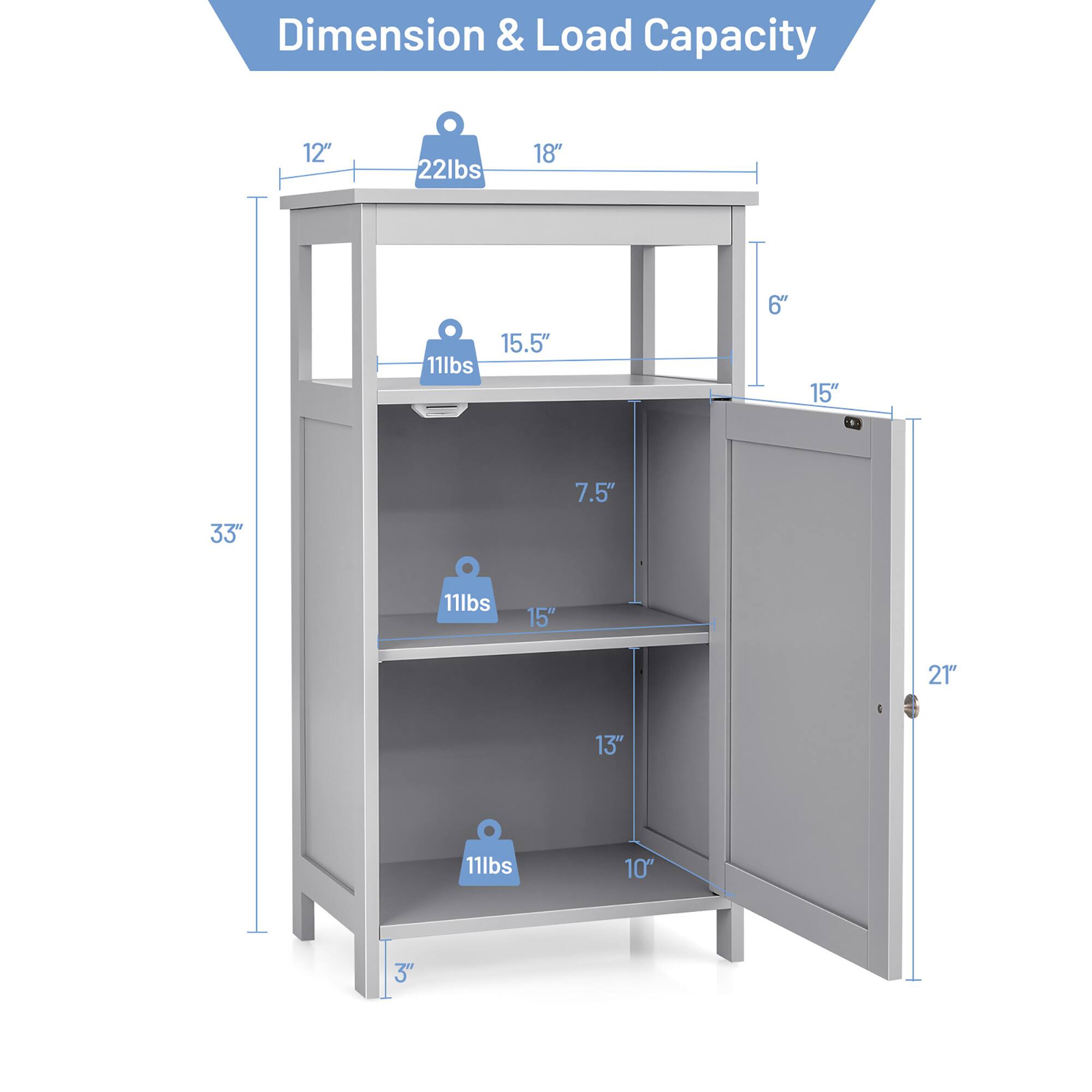 Dimension & Load Capacity  
12" x 18" x 6" - 22lbs  
15.5" x 7.5" x 15" - 11lbs  
15" x 13" x 10" - 11lbs  
33" x 21" x 3" - 11lbs