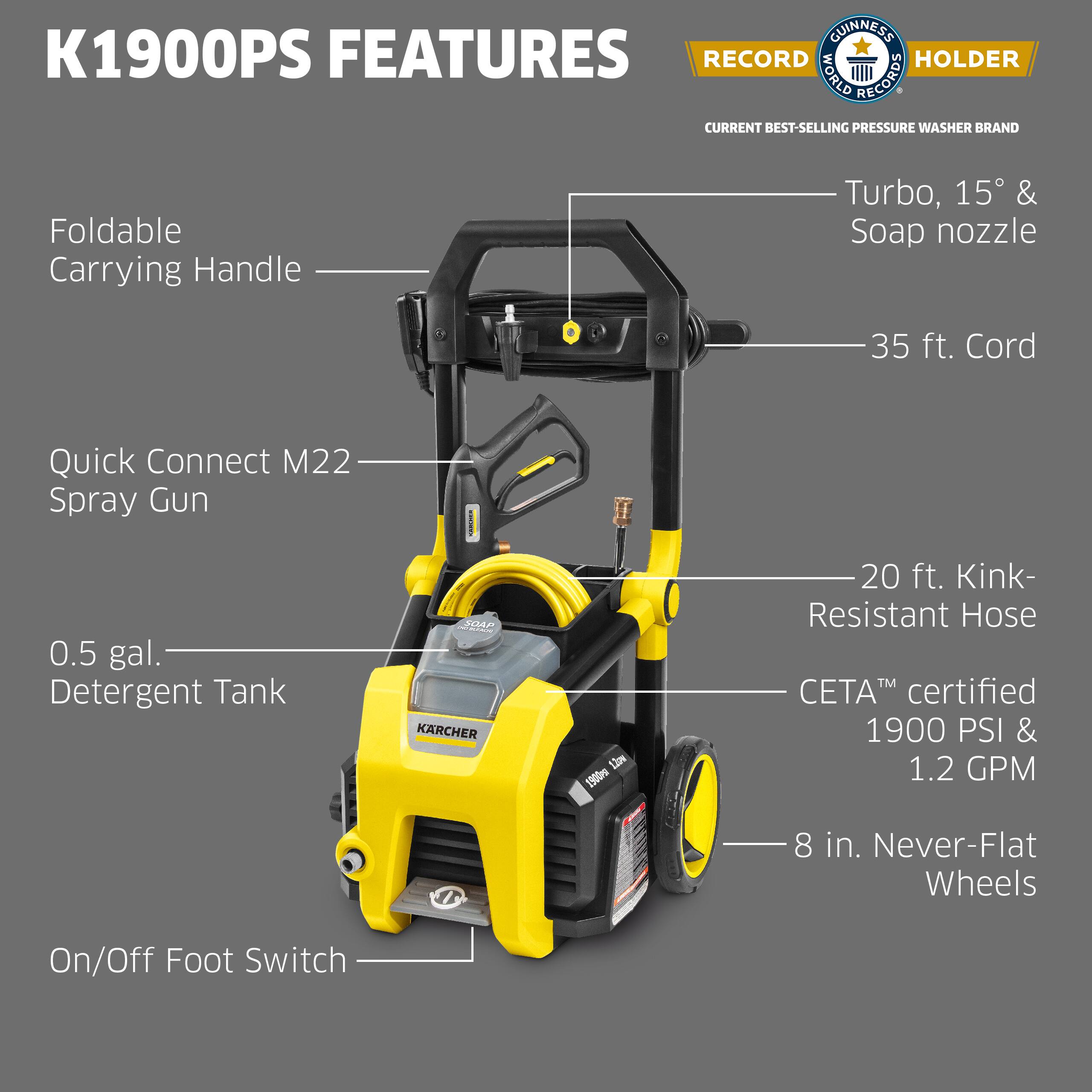 GUINNESS K1900PS FEATURES  
RECORD WORLD RECORD HOLDER  
CURRENT BEST-SELLING PRESSURE WASHER BRAND  

- Foldable Carrying Handle  
- Turbo, 15° & Soap nozzle  
- 35 ft. Cord  
- Quick Connect M22 Spray Gun  
- 0.5 gal. Detergent Tank  
- 20 ft. Kink-Resistant Hose  
- CETA™ certified 1900 PSI & 1.2 GPM  
- 8 in. Never-Flat Wheels  
- On/Off Foot Switch