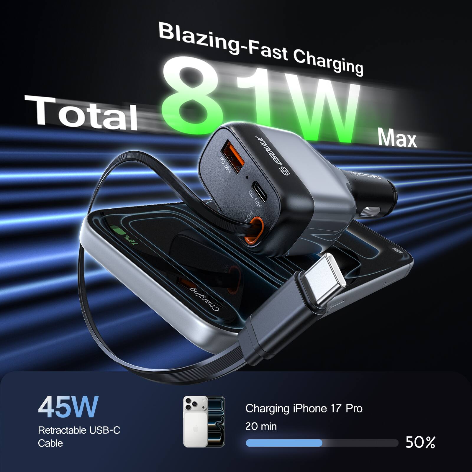 Blazing-Fast Charging  
Total 81W PD Max  
45W Retractable USB-C Cable  
Charging iPhone 17 Pro  
20 min 50%