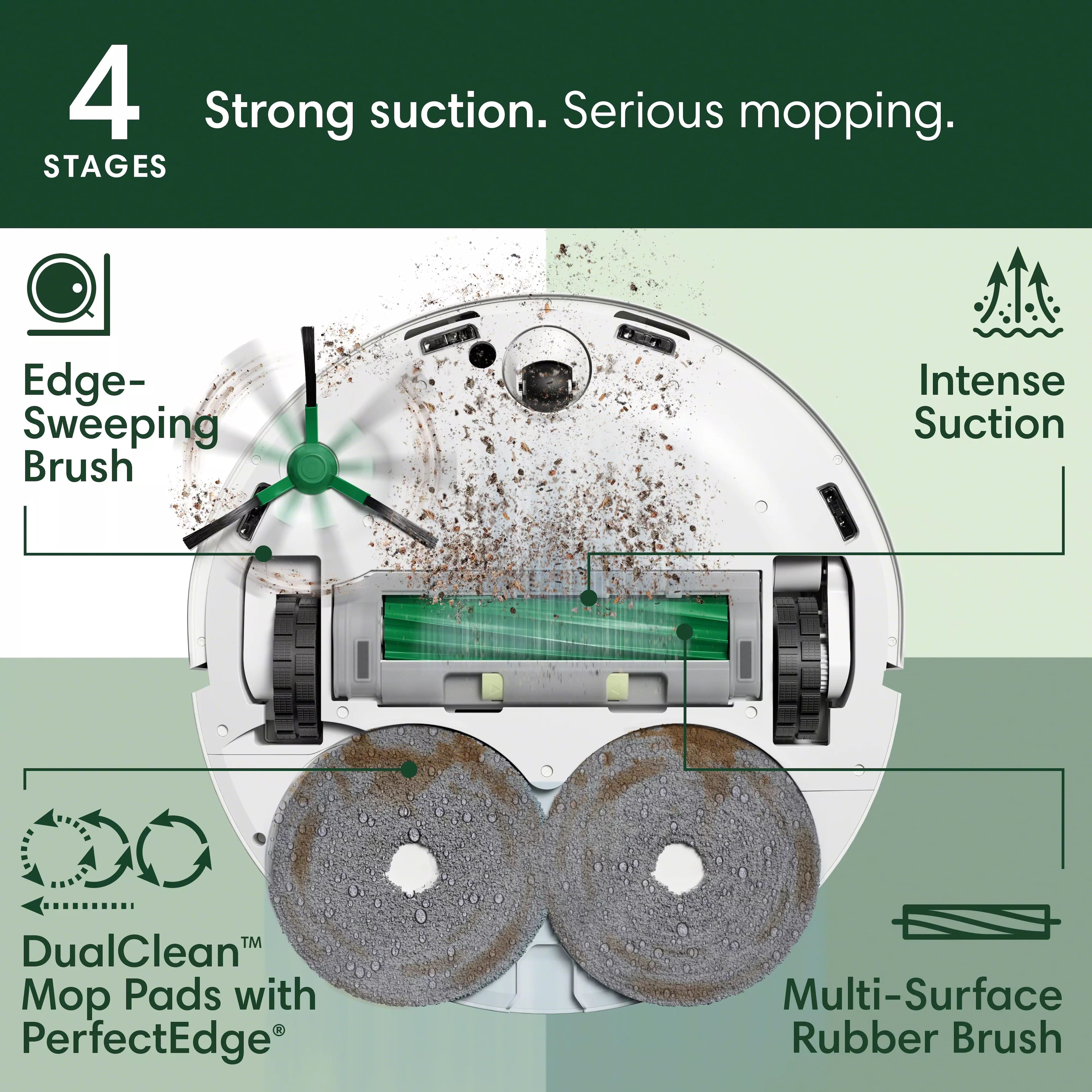 4 Strong suction. Serious mopping. STAGES:
1. Edge-Sweeping Brush:
2. Intense Suction:
3. DualClean Mo Pads with PerfectEdge:
4. Multi-Surface Rubber Brush: