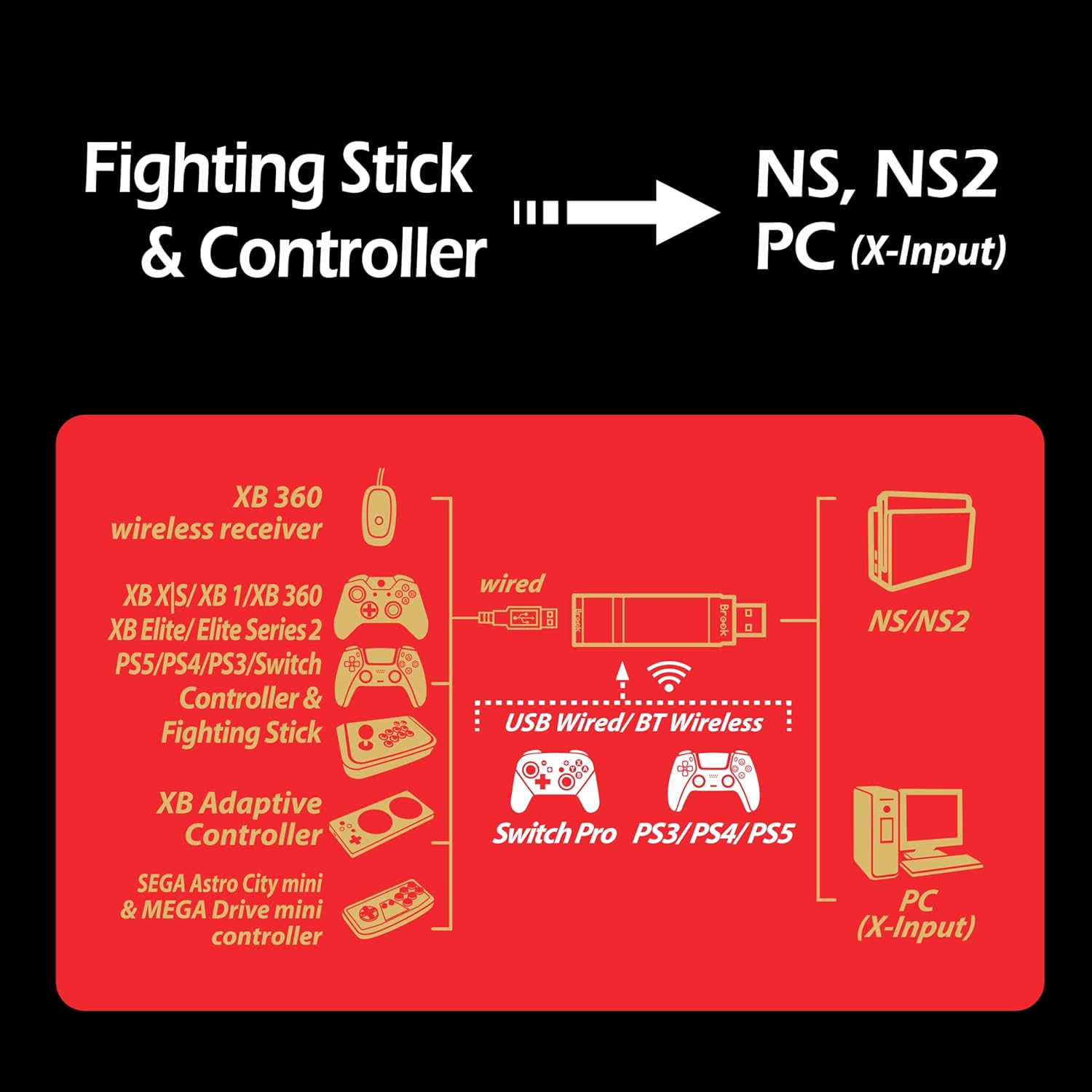 Fighting Stick & Controller

NS, NS2 PC (X-Input)

XB 360 wireless receiver

XB XIS/XB 1/XB 360 XB Elite/ Elite Series 2 PS5/PS4/PS3/Switch Controller & Fighting Stick

USB Wired/ BT Wireless NS/NS2

SEGA Astro City mini & MEGA Drive mini controller

PC (X-Input)