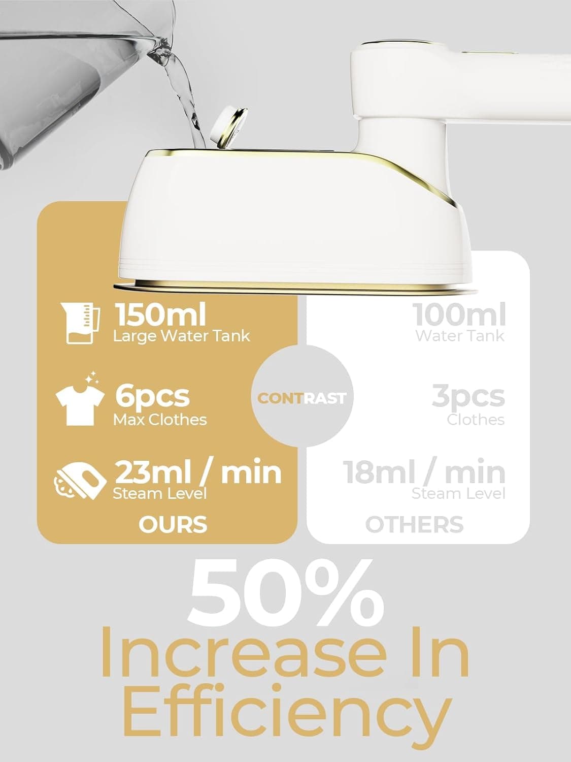 150ml Large Water Tank  
100ml Water Tank  
6pcs Max Clothes  
3pcs Clothes  
23ml/min Steam Level  
18ml/min Steam Level  
OURS vs OTHERS  
50% Increase In Efficiency