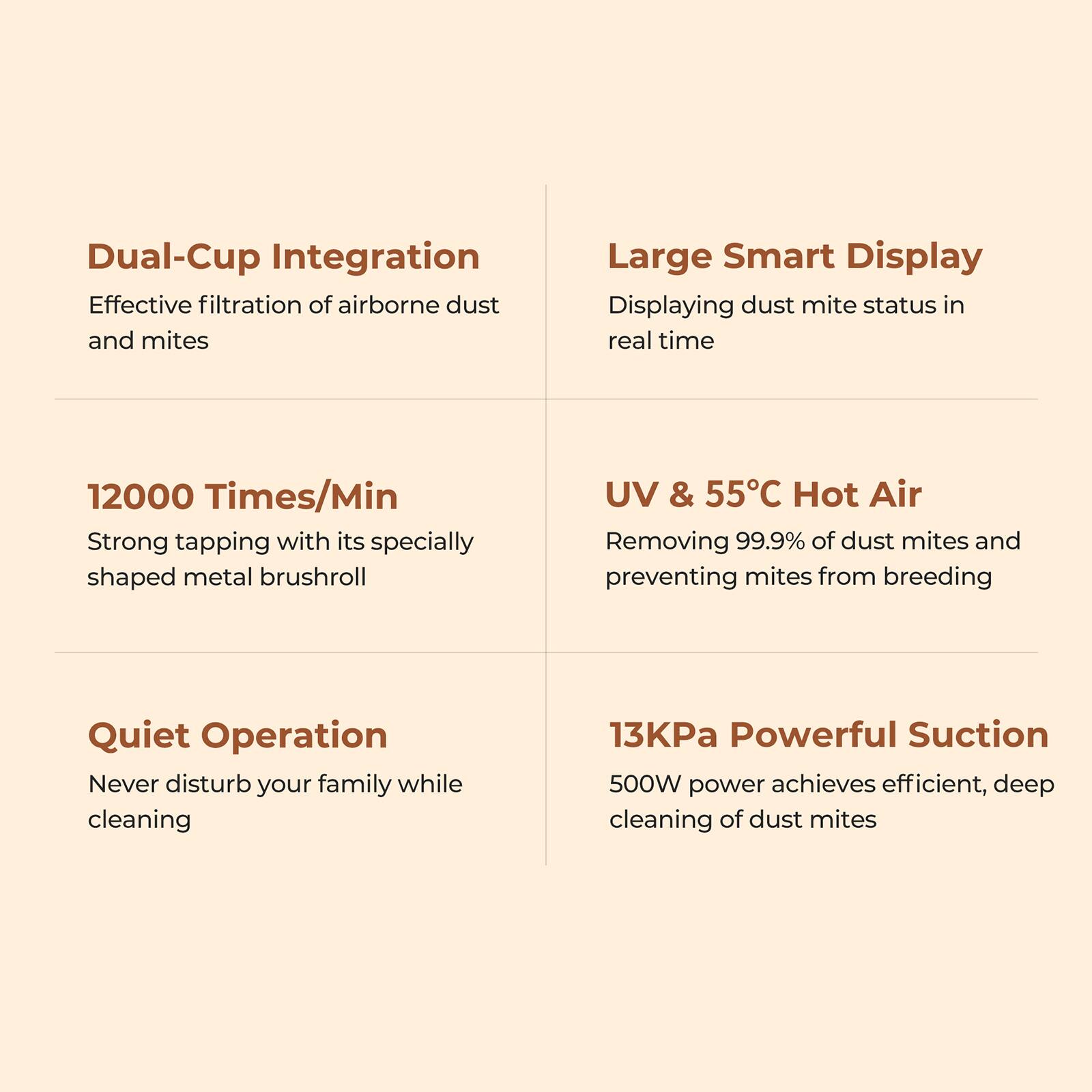 Dual-Cup Integration: Effective filtration of airborne dust and mites.
Large Smart Display: Displaying dust mite status in real time.
12000 Times/Min: Strong tapping with its specially shaped metal brushroll.
UV & 55C Hot Air: Removing 99.9% of dust mites and preventing mites from breeding.
Quiet Operation: Never disturb your family while cleaning.
13KPa Powerful Suction: 500W power achieves efficient, deep cleaning of dust mites.