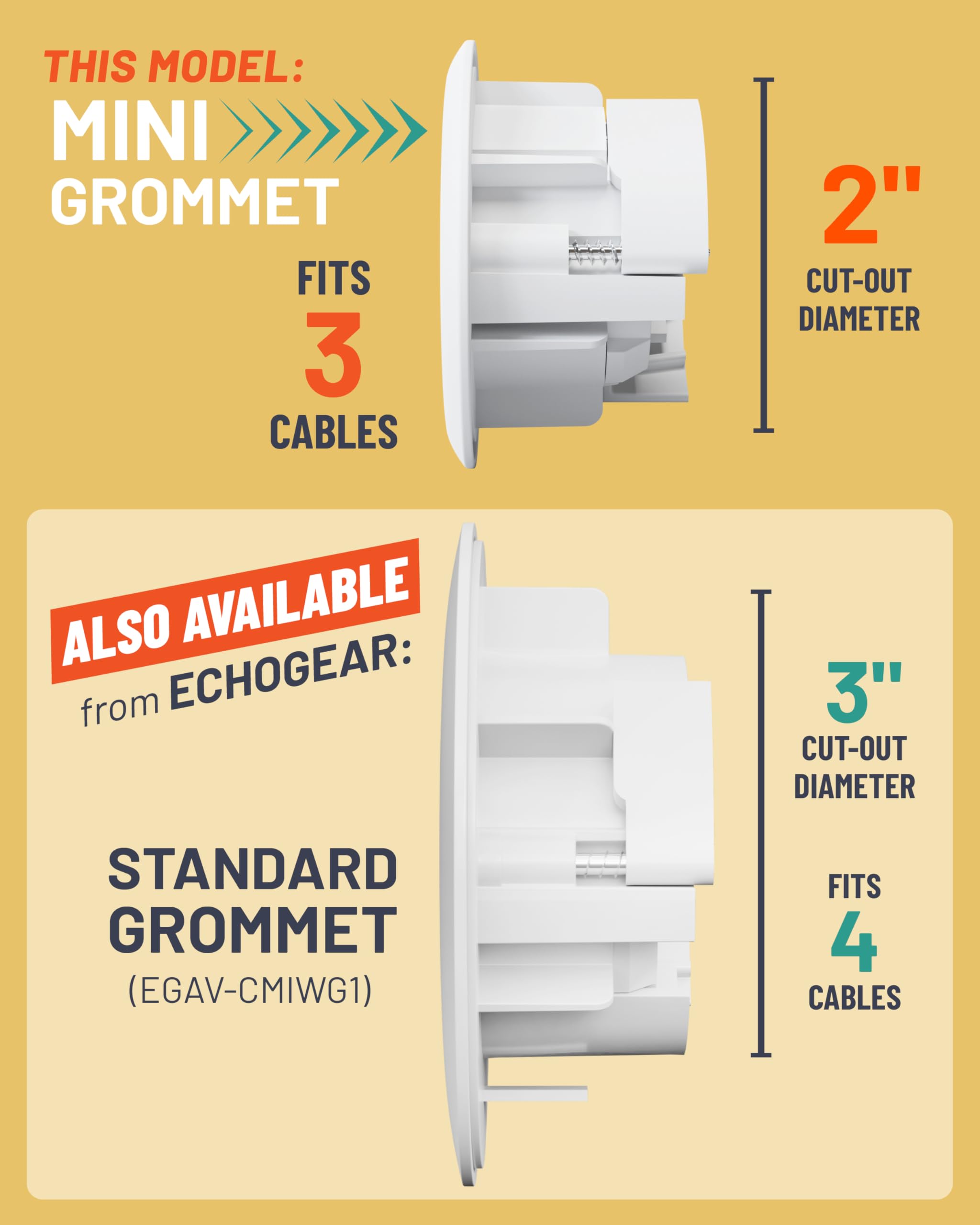 This model: Mini grommet fits 3 cables, 2" cut-out diameter. Also available from ECHOGEAR: Standard grommet (EGAV-CMIWG1) fits 4 cables, 3" cut-out diameter.