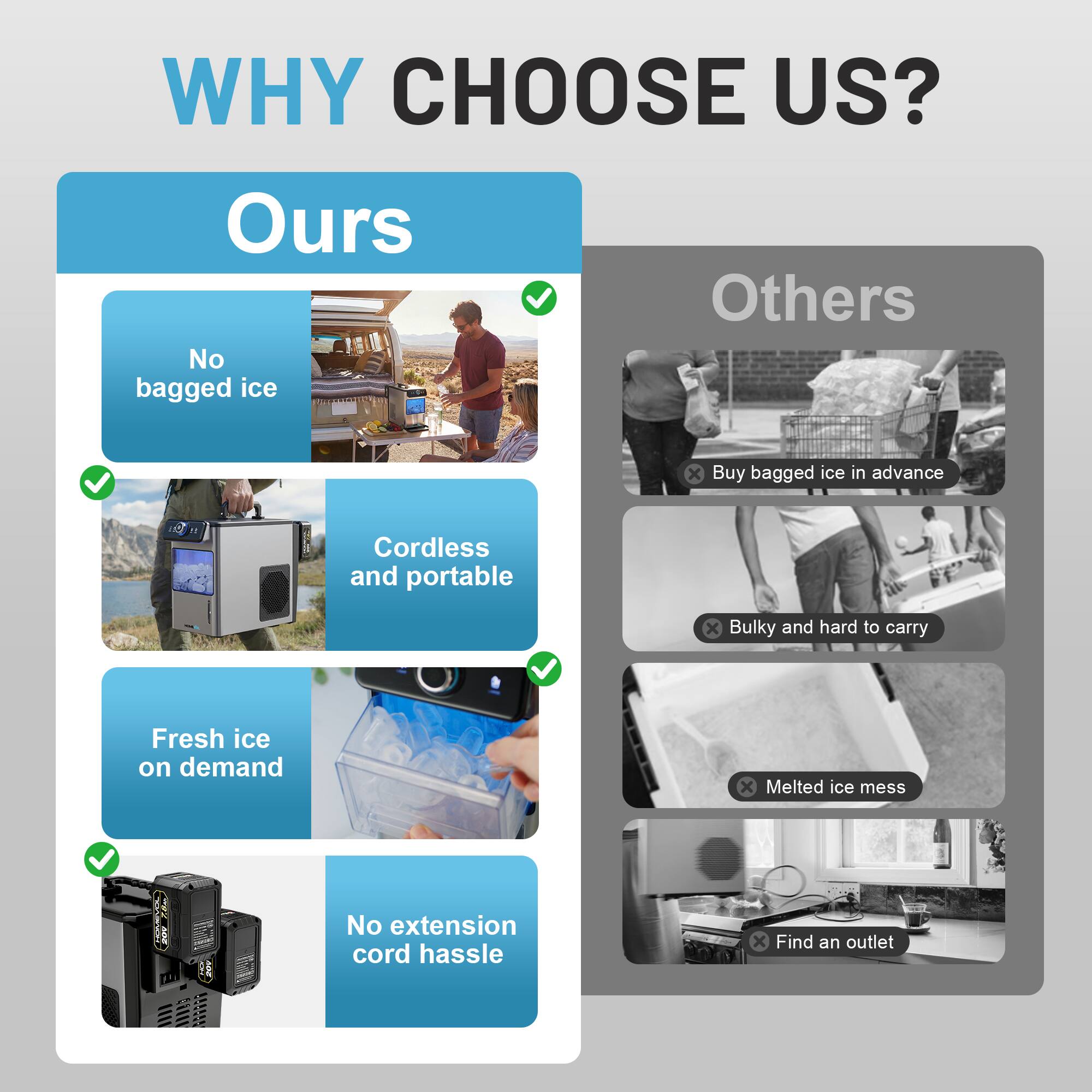 WHY CHOOSE US?

Ours
- No bagged ice
- Cordless and portable
- Fresh ice on demand
- No extension cord hassle

Others
- Buy bagged ice in advance
- Bulky and hard to carry
- Melted ice mess
- Find an outlet