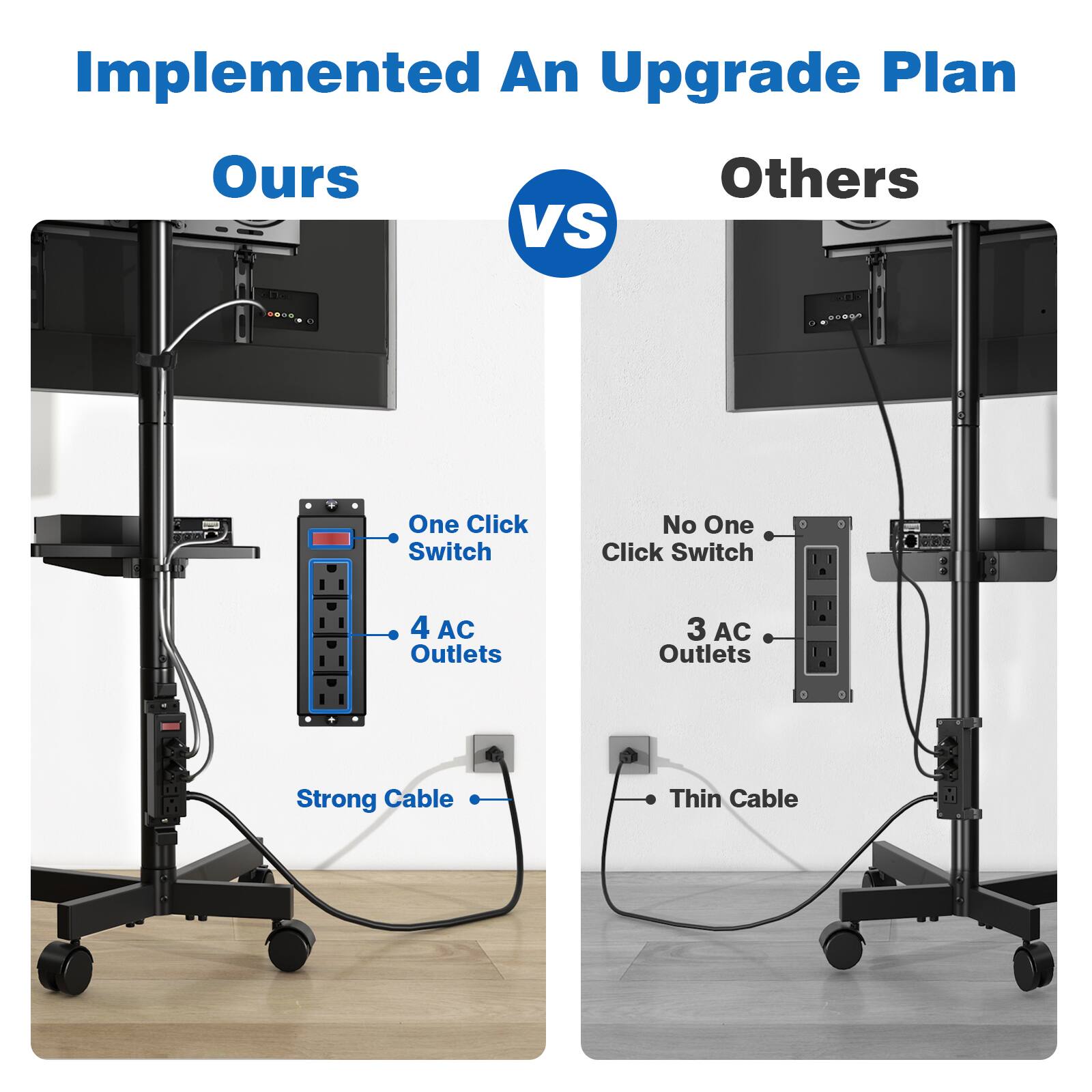 Implemented An Upgrade Plan  
Ours vs Others  

One Click Switch  
4 AC Outlets  
Strong Cable  

No One Click Switch  
3 AC Outlets  
Thin Cable