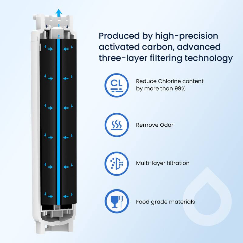 Produced by high-precision activated carbon, advanced three-layer filtering technology

- Reduce Chlorine content by more than 99%
- Remove Odor
- Multi-layer filtration
- Food grade materials