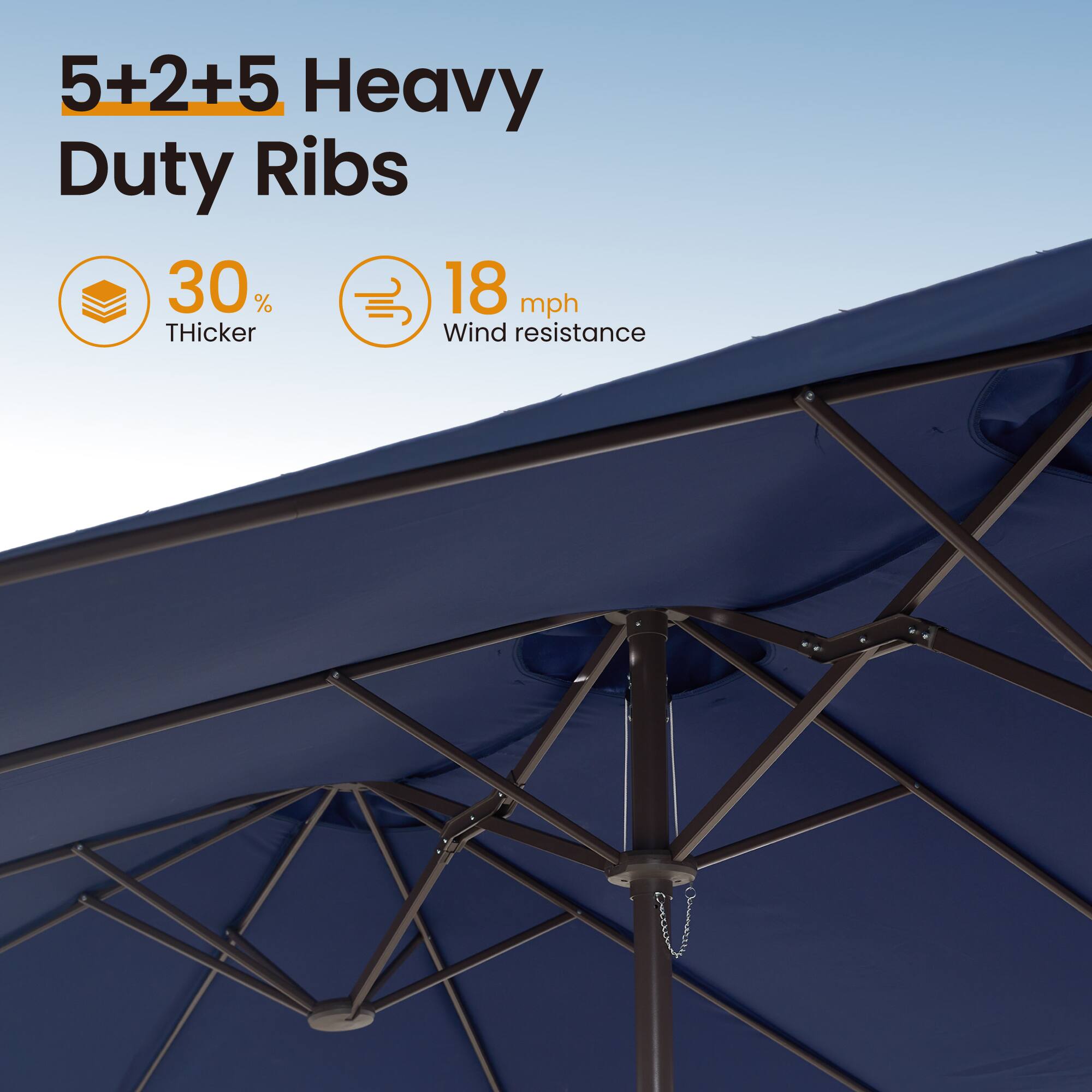 5+2+5 Heavy Duty Ribs

30% Thicker

18 mph Wind resistance