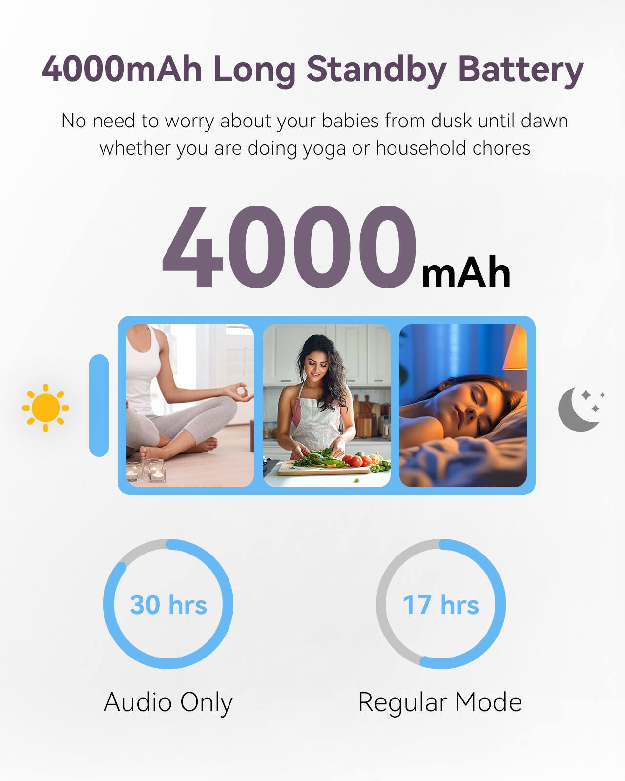 4000mAh Long Standby Battery  
No need to worry about your babies from dusk until dawn whether you are doing yoga or household chores  

4000 mAh  

30 hrs  
Audio Only  

17 hrs  
Regular Mode