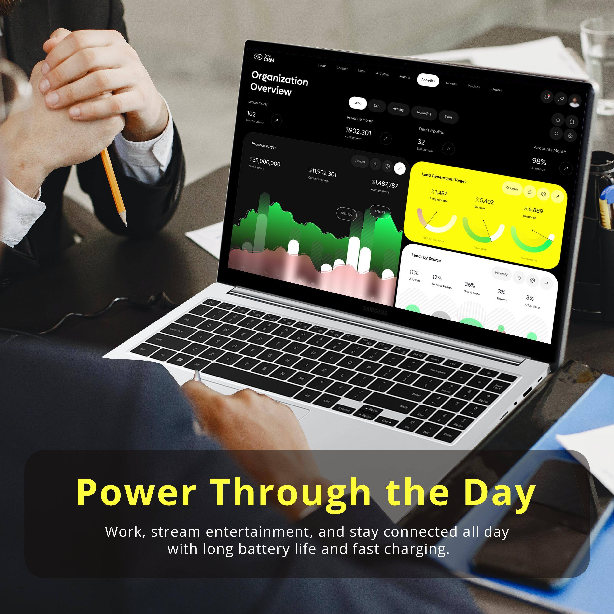 **Organization Overview**

- **Lead Month:** 102
- **Revenue Month:** $902,301
- **Accounts Month:** 32
- **Accounts Year:** 98%
- **Revenue Year:** $1,487,787
- **Revenue Target:** $35,000,000
- **Lead Generation Target:**
  - **Leads:** 1,487
  - **Accounts:** 5,402
  - **Quota:** 6,889
- **Leads by Source:**
  - **17%** Cold Call
  - **17%** Direct Prospect
  - **36%** Online Form
  - **3%** Referral
  - **3%** Other

**Power Through the Day**

Work, stream entertainment, and stay connected all day with long battery life and fast charging.