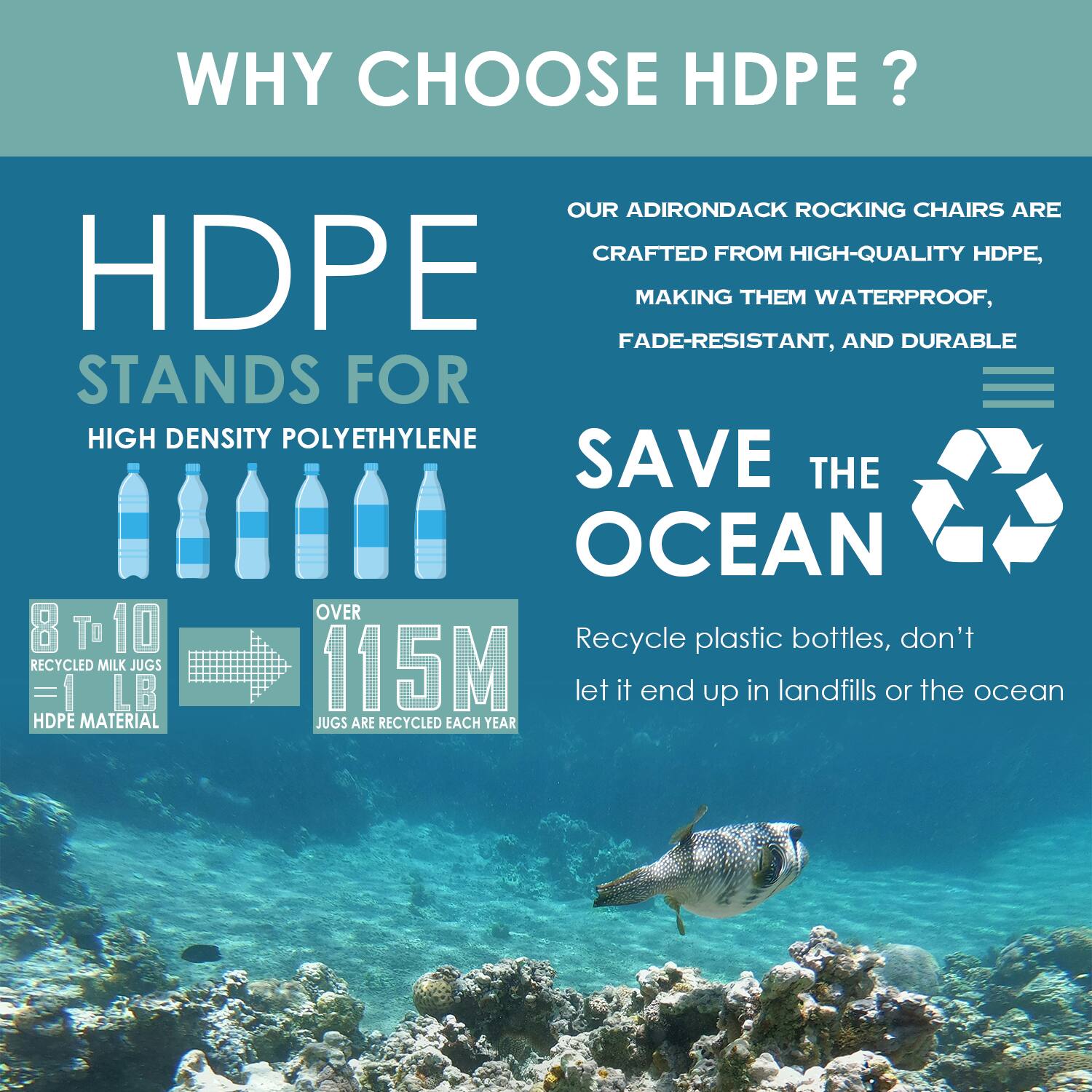 **WHY CHOOSE HDPE?**

**HDPE**  
STANDS FOR  
HIGH DENSITY POLYETHYLENE

**OUR ADIRONDACK ROCKING CHAIRS ARE CRAFTED FROM HIGH-QUALITY HDPE, MAKING THEM WATERPROOF, FADE-RESISTANT, AND DURABLE**

**SAVE THE OCEAN**  
Recycle plastic bottles, don't let it end up in landfills or the ocean

**8 TO 10 RECYCLED MILK JUGS = 1 LB HDPE MATERIAL**  
**OVER 115M JUGS ARE RECYCLED EACH YEAR**