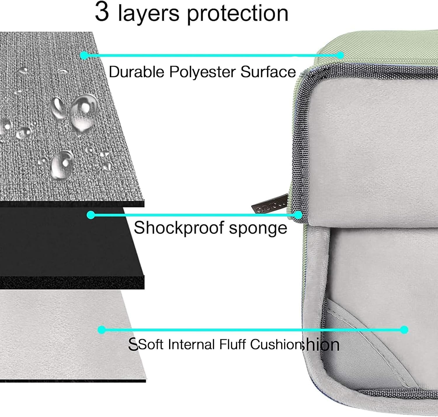 3 layers protection  
- Durable Polyester Surface  
- Shockproof sponge  
- SSoft Internal Fluff Cushion
