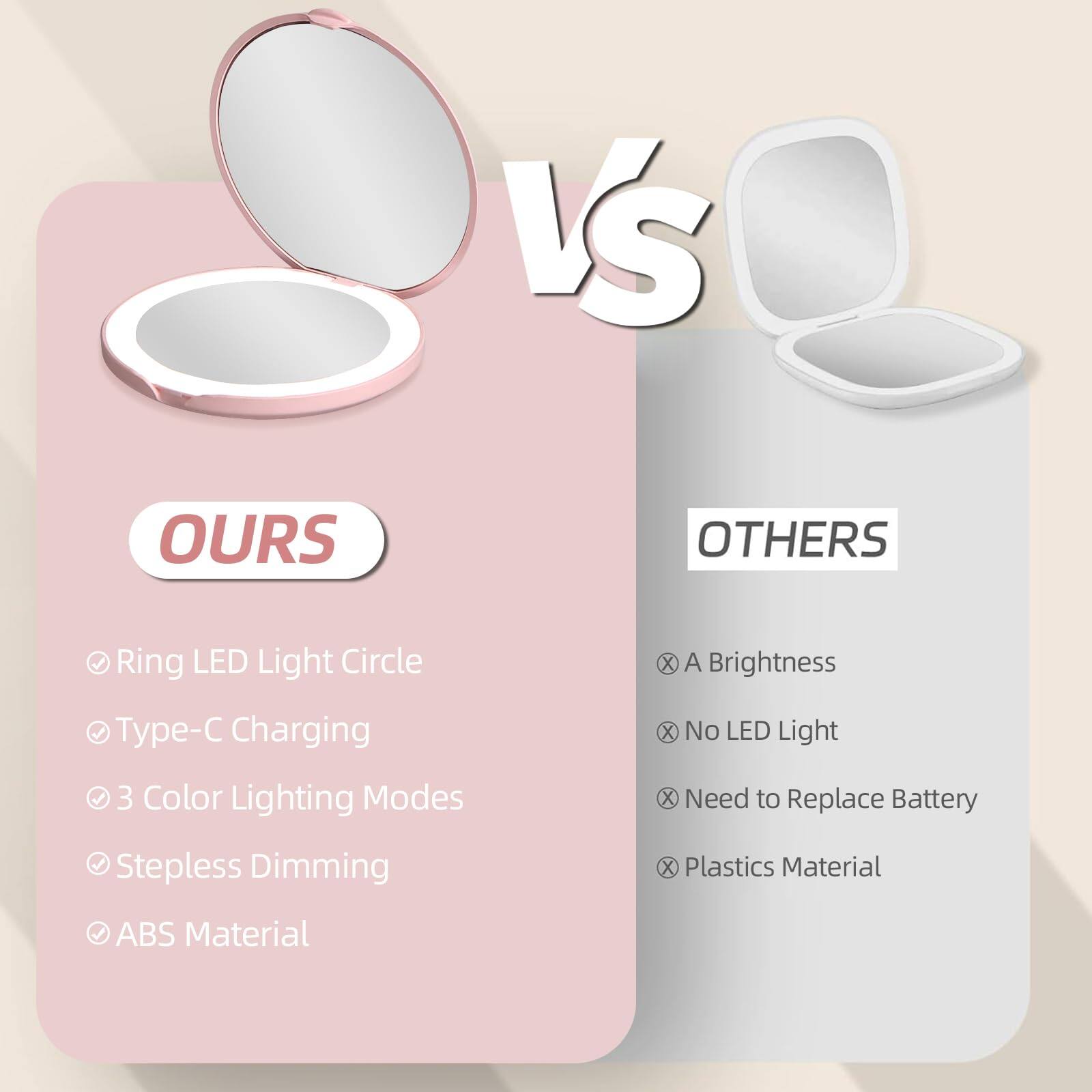 **OURS**

- Ring LED Light Circle
- Type-C Charging
- 3 Color Lighting Modes
- Stepless Dimming
- ABS Material

**OTHERS**

- A Brightness
- No LED Light
- Need to Replace Battery
- Plastics Material
